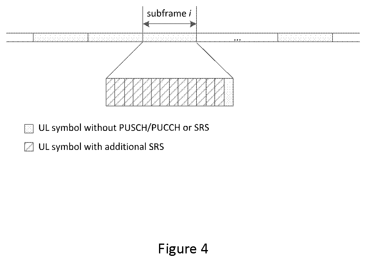 Patent US12101724 Figure 4 – Methods and apparatuses of power control for additional SRS