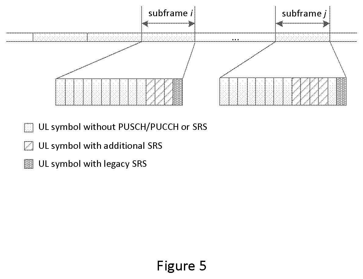 Patent US12101724 Figure 5 – Methods and apparatuses of power control for additional SRS