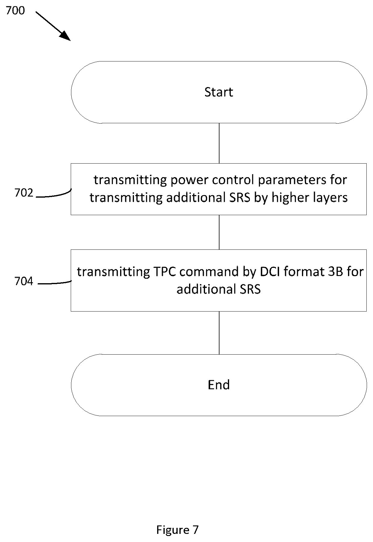 Patent US12101724 Figure 7 – Methods and apparatuses of power control for additional SRS