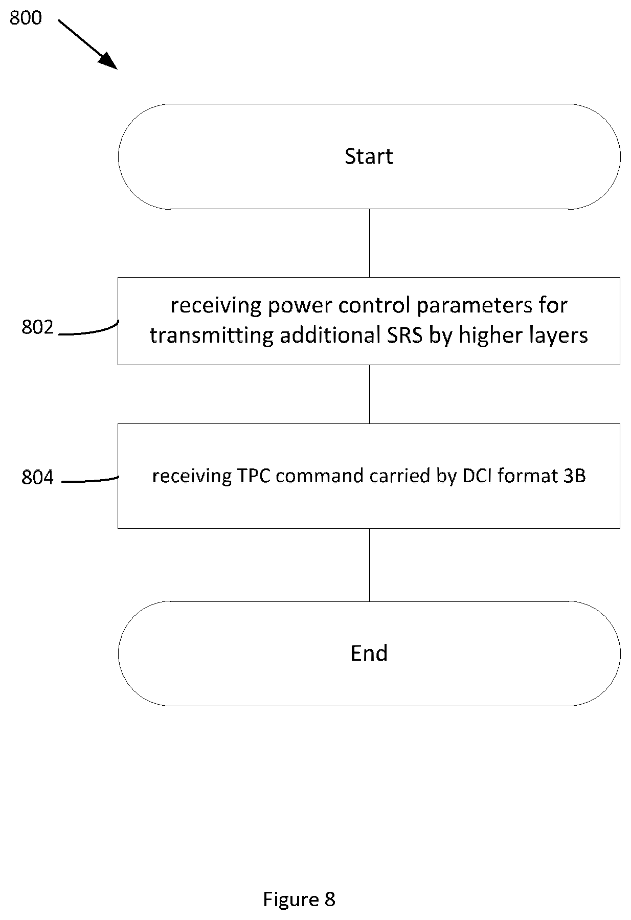 Patent US12101724 Figure 8 – Methods and apparatuses of power control for additional SRS