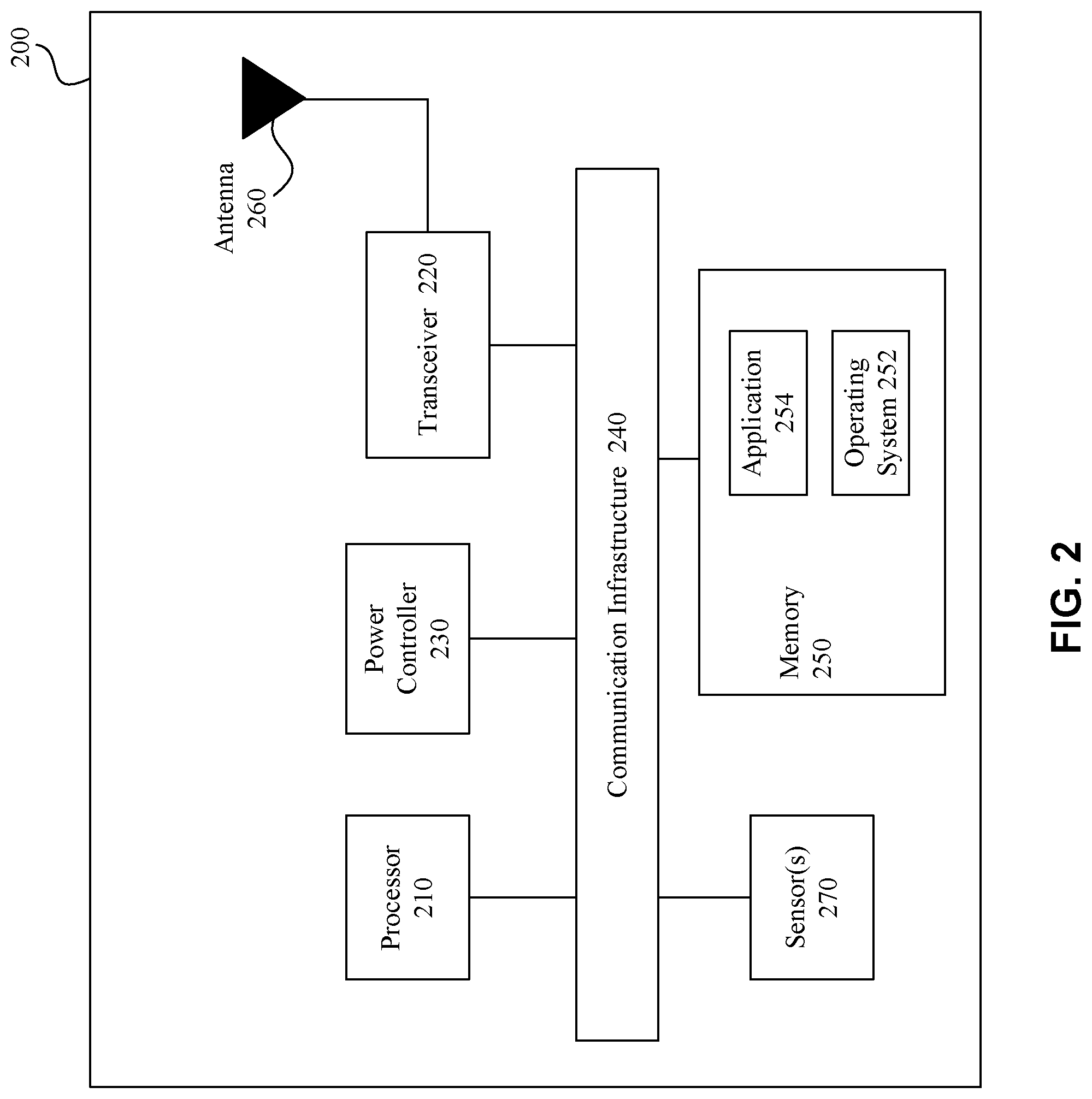 Patent US12101725 Figure 2 – Transmission power control