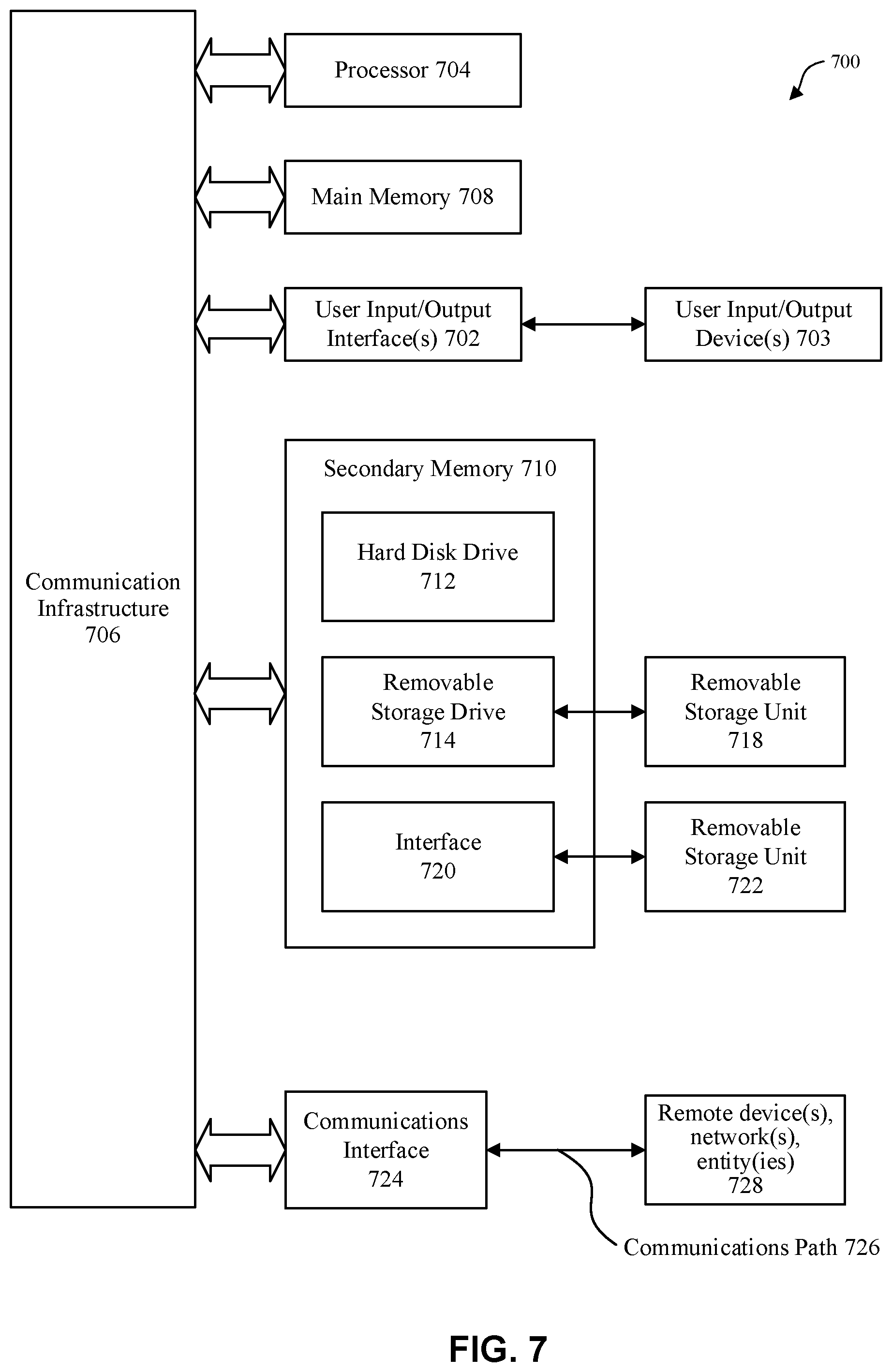 Patent US12101725 Figure 7 – Transmission power control