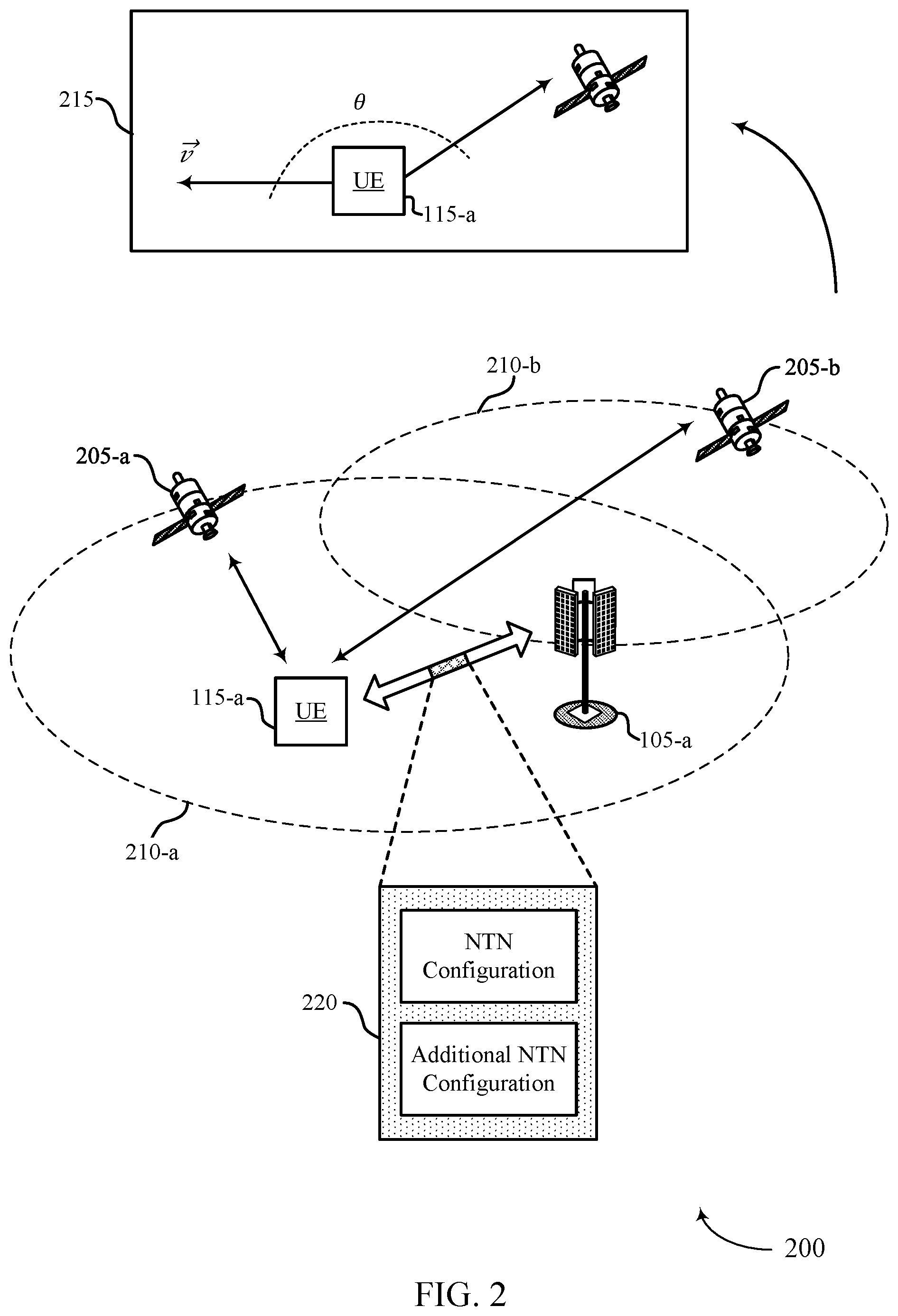 Patent US12101726 Figure 2 – Synchronization for multi-transmission reception point communications in non-terrestrial networks