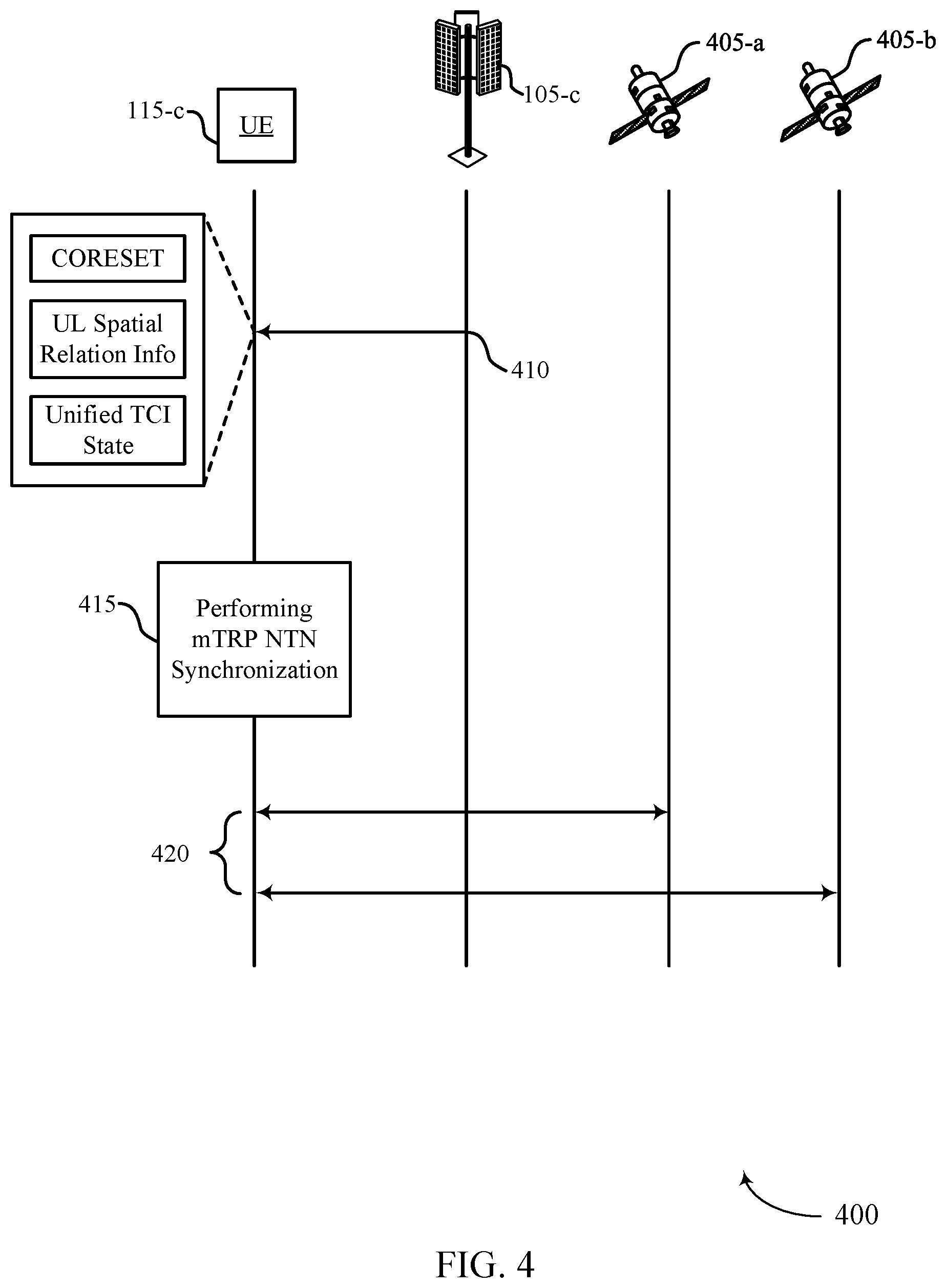 Patent US12101726 Figure 4 – Synchronization for multi-transmission reception point communications in non-terrestrial networks