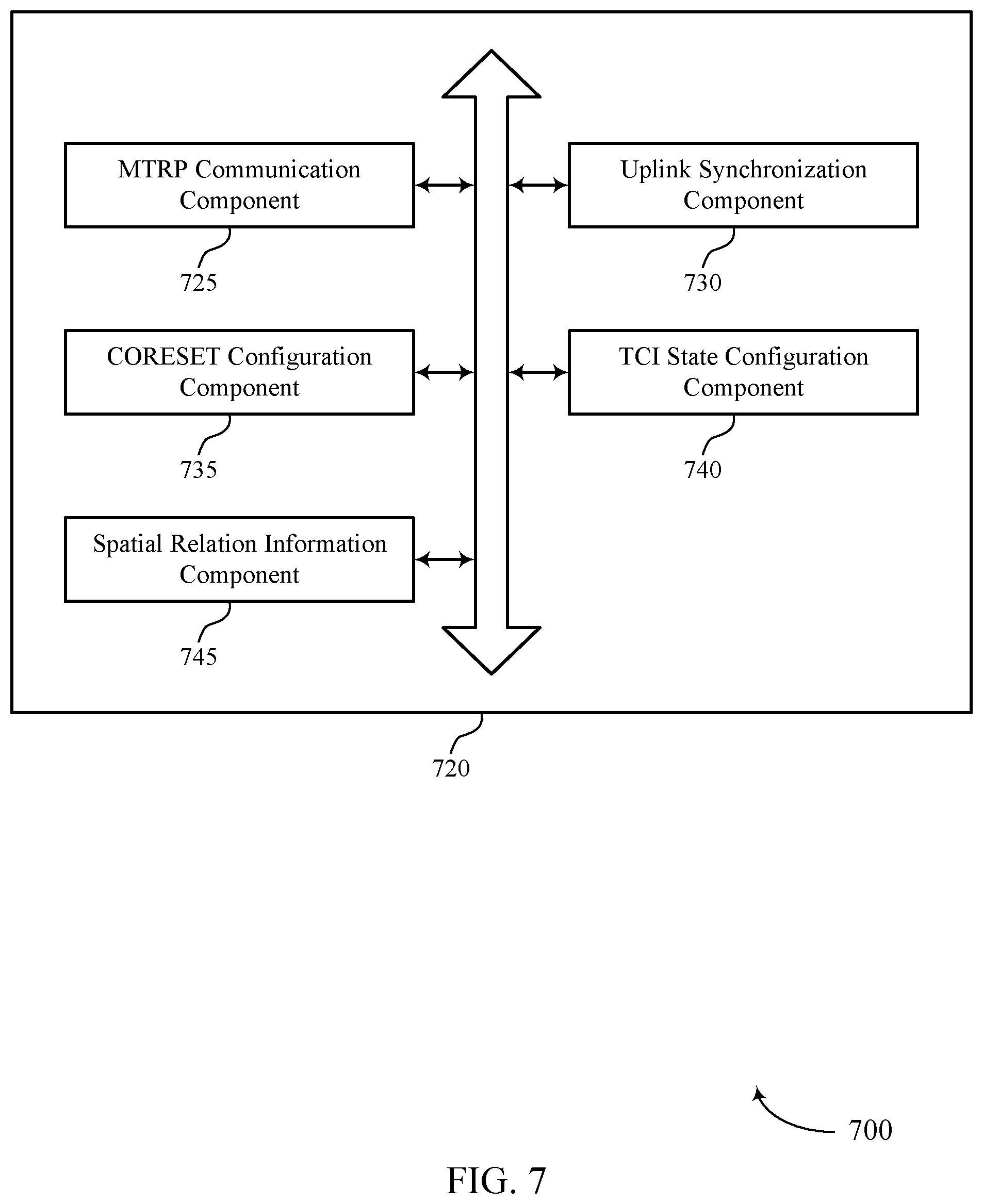 Patent US12101726 Figure 7 – Synchronization for multi-transmission reception point communications in non-terrestrial networks
