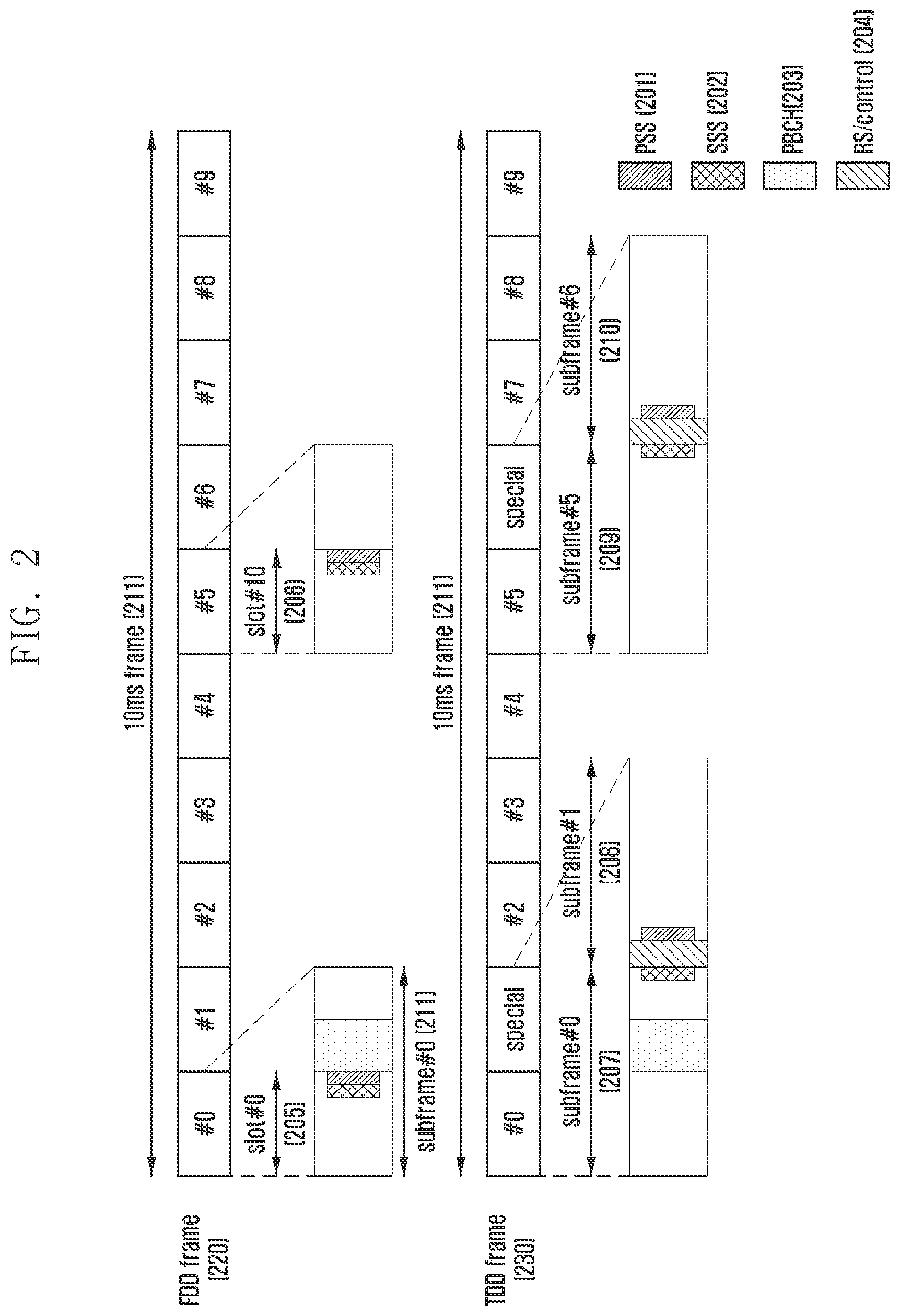 Patent US12101727 Figure 2 – Method and apparatus for transmitting PDSCH in wireless communication system