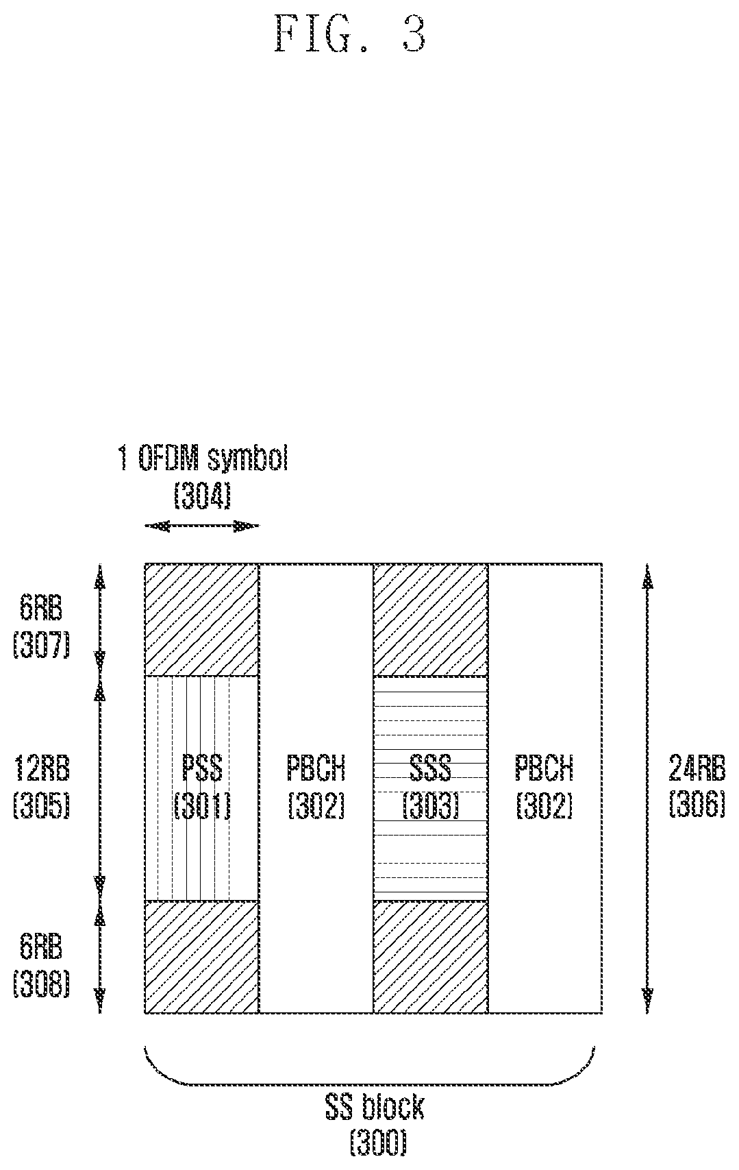 Patent US12101727 Figure 3 – Method and apparatus for transmitting PDSCH in wireless communication system