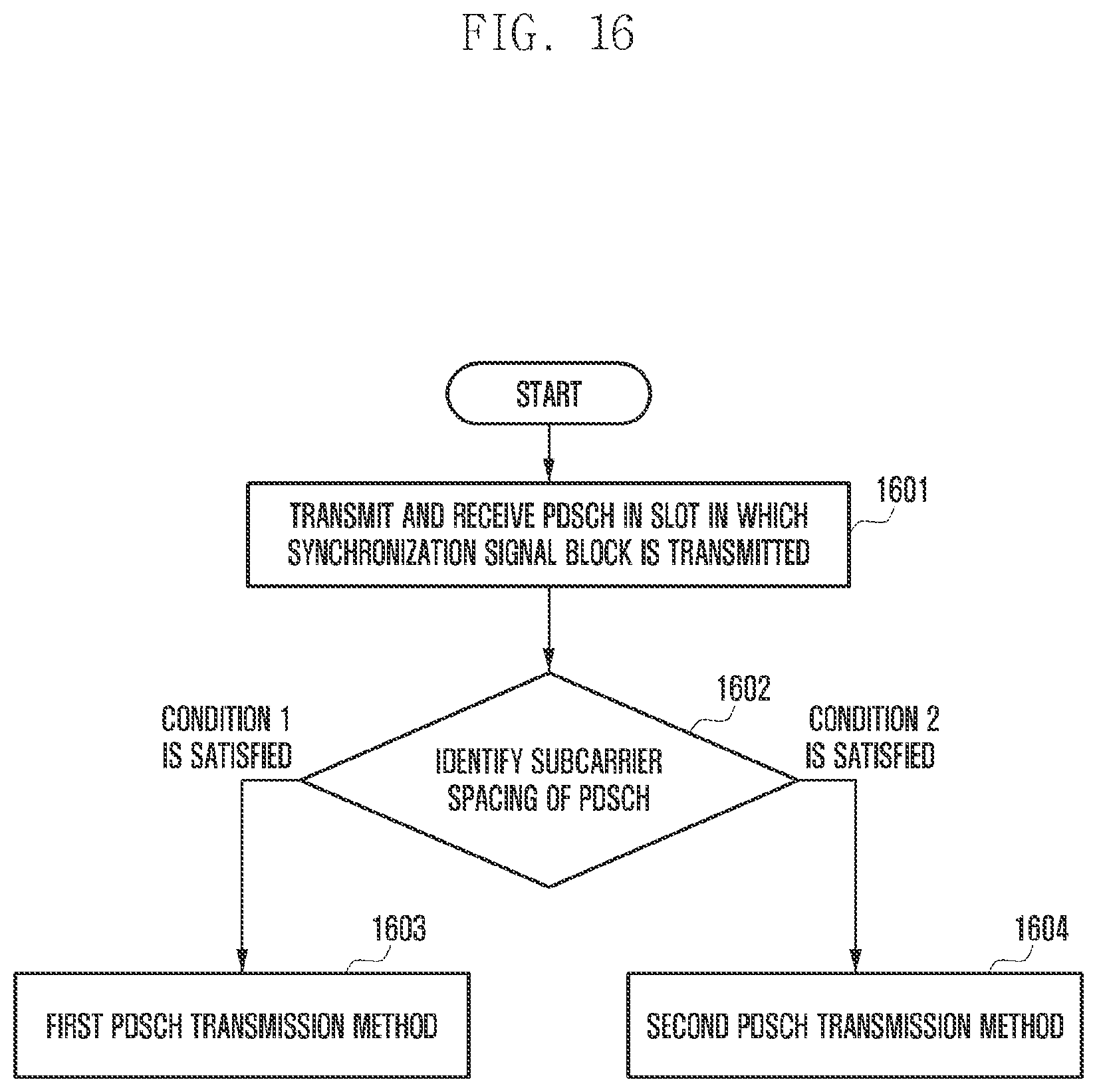 Patent US12101727 Figure 19 – Method and apparatus for transmitting PDSCH in wireless communication system
