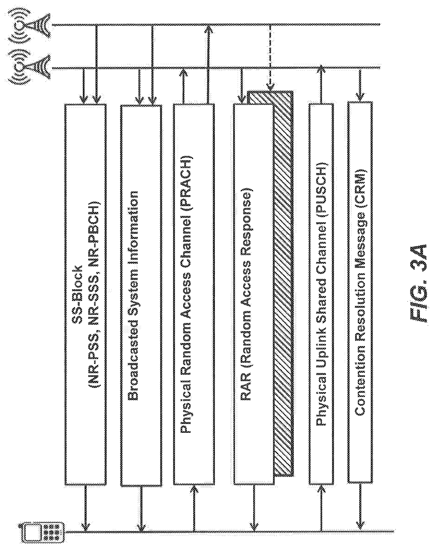 Patent US12101728 Figure 3 – Configuration of additional synchronization signal