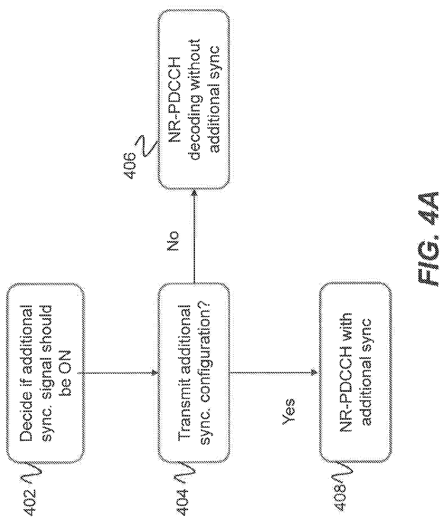 Patent US12101728 Figure 5 – Configuration of additional synchronization signal