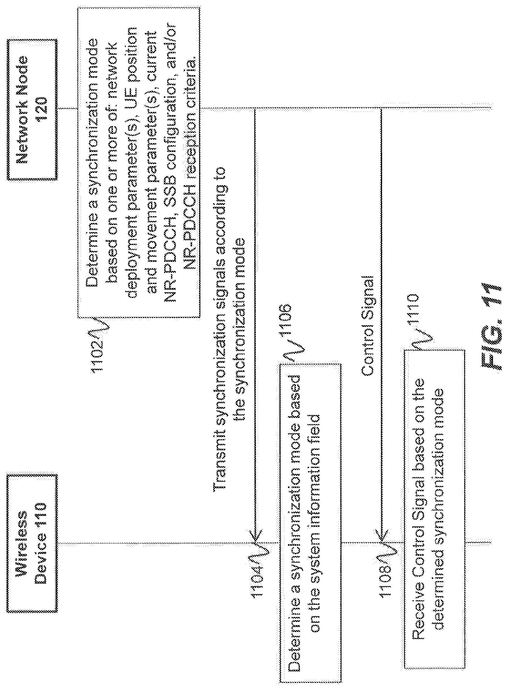 Patent US12101728 Figure 13 – Configuration of additional synchronization signal