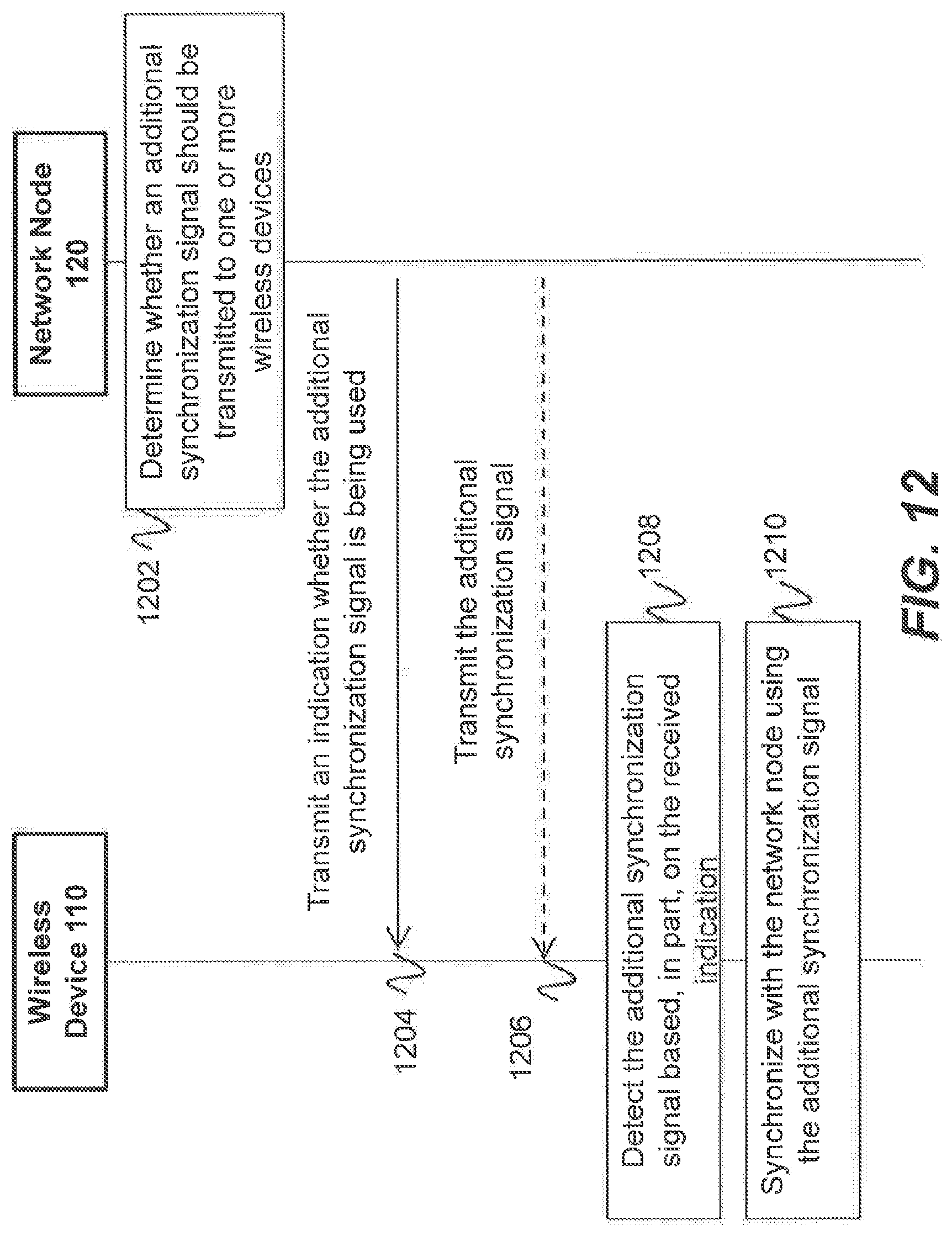 Patent US12101728 Figure 14 – Configuration of additional synchronization signal