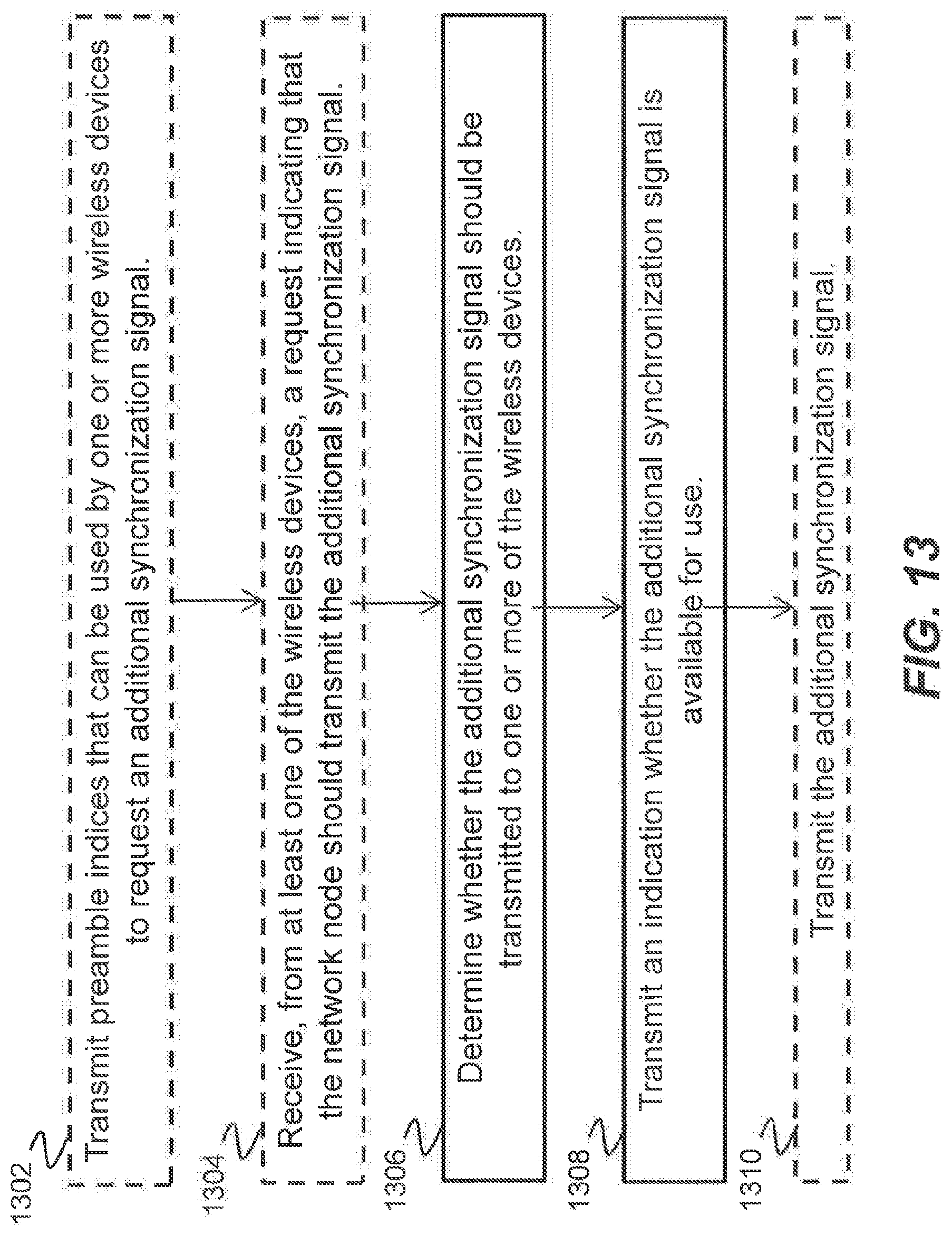 Patent US12101728 Figure 15 – Configuration of additional synchronization signal