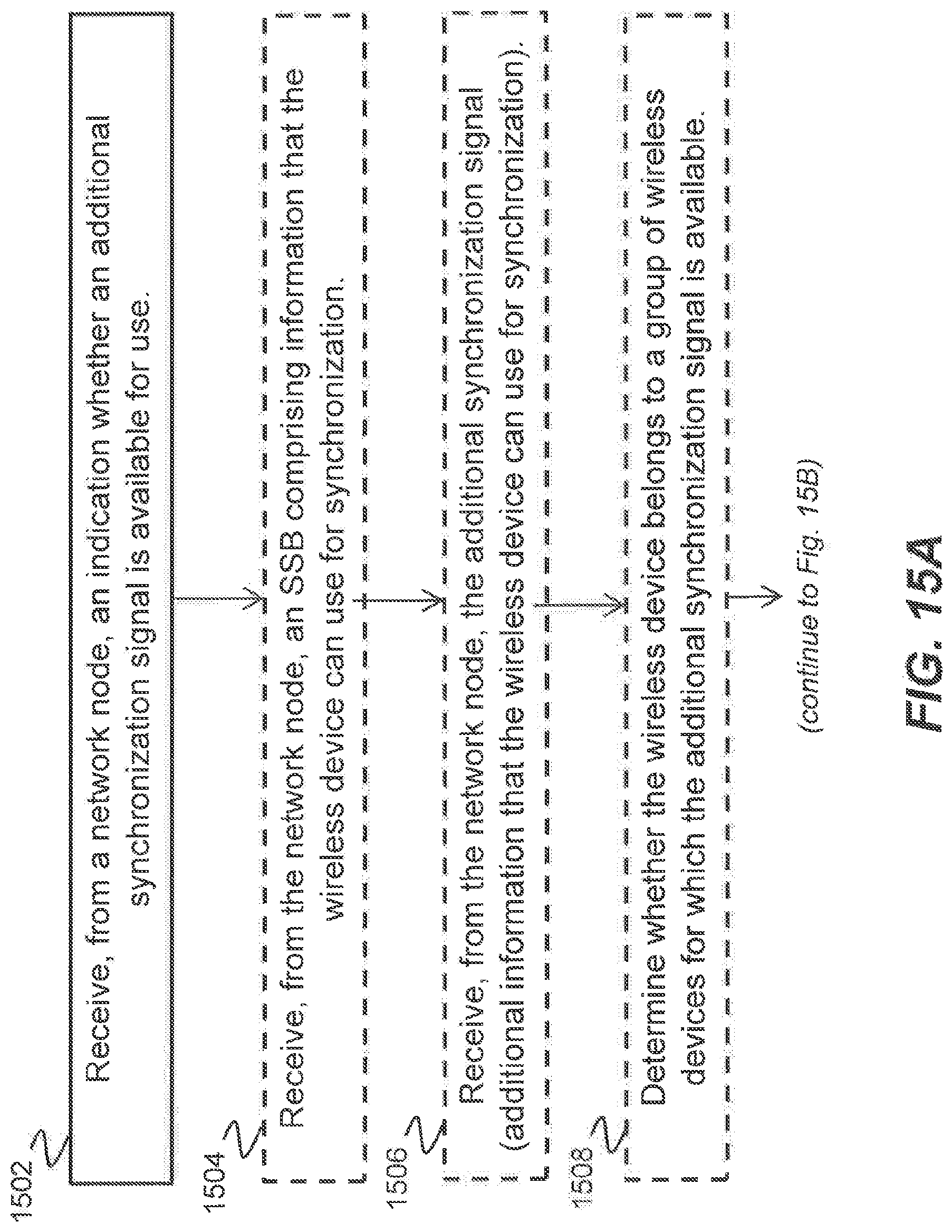 Patent US12101728 Figure 17 – Configuration of additional synchronization signal