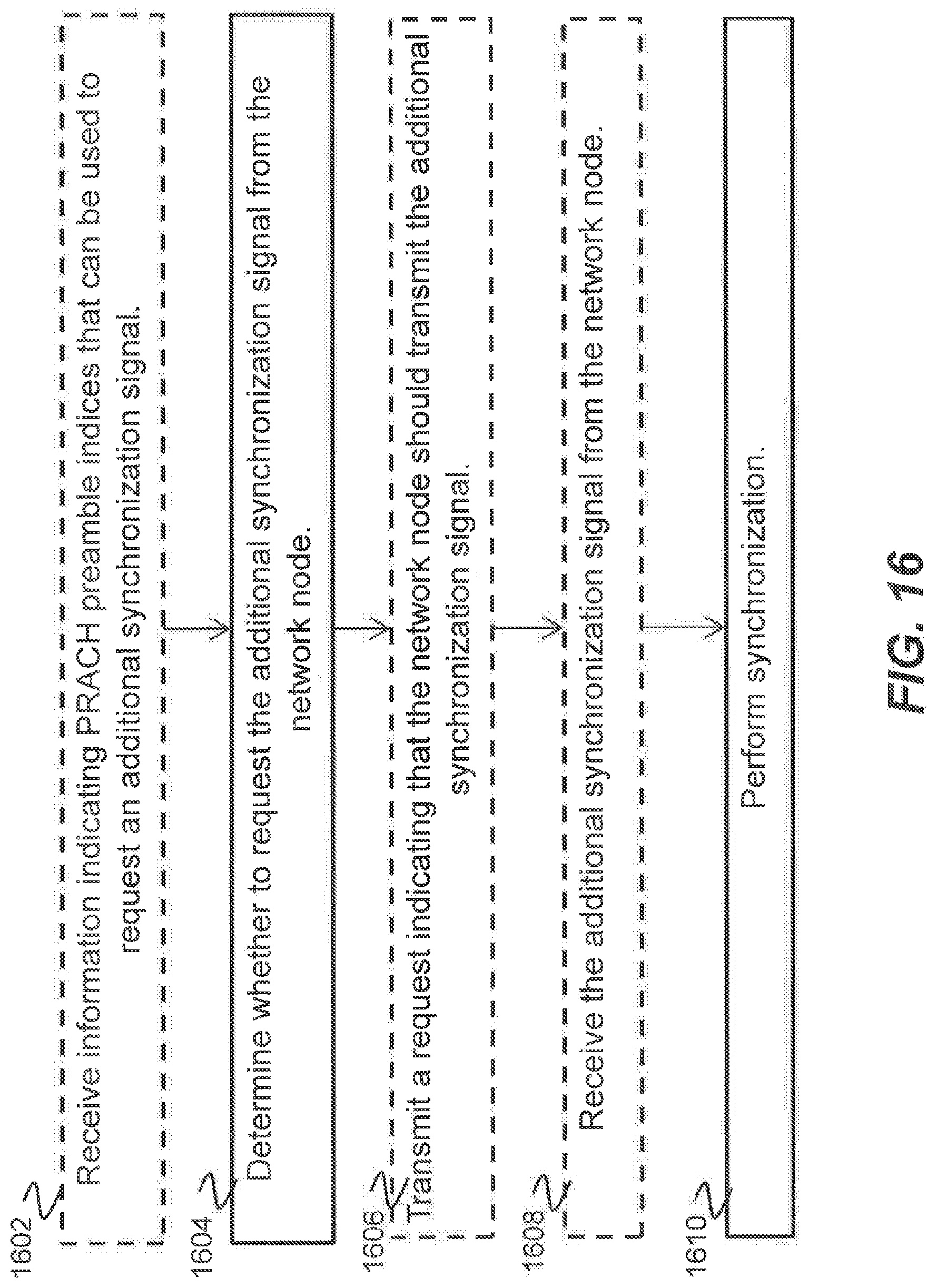 Patent US12101728 Figure 19 – Configuration of additional synchronization signal