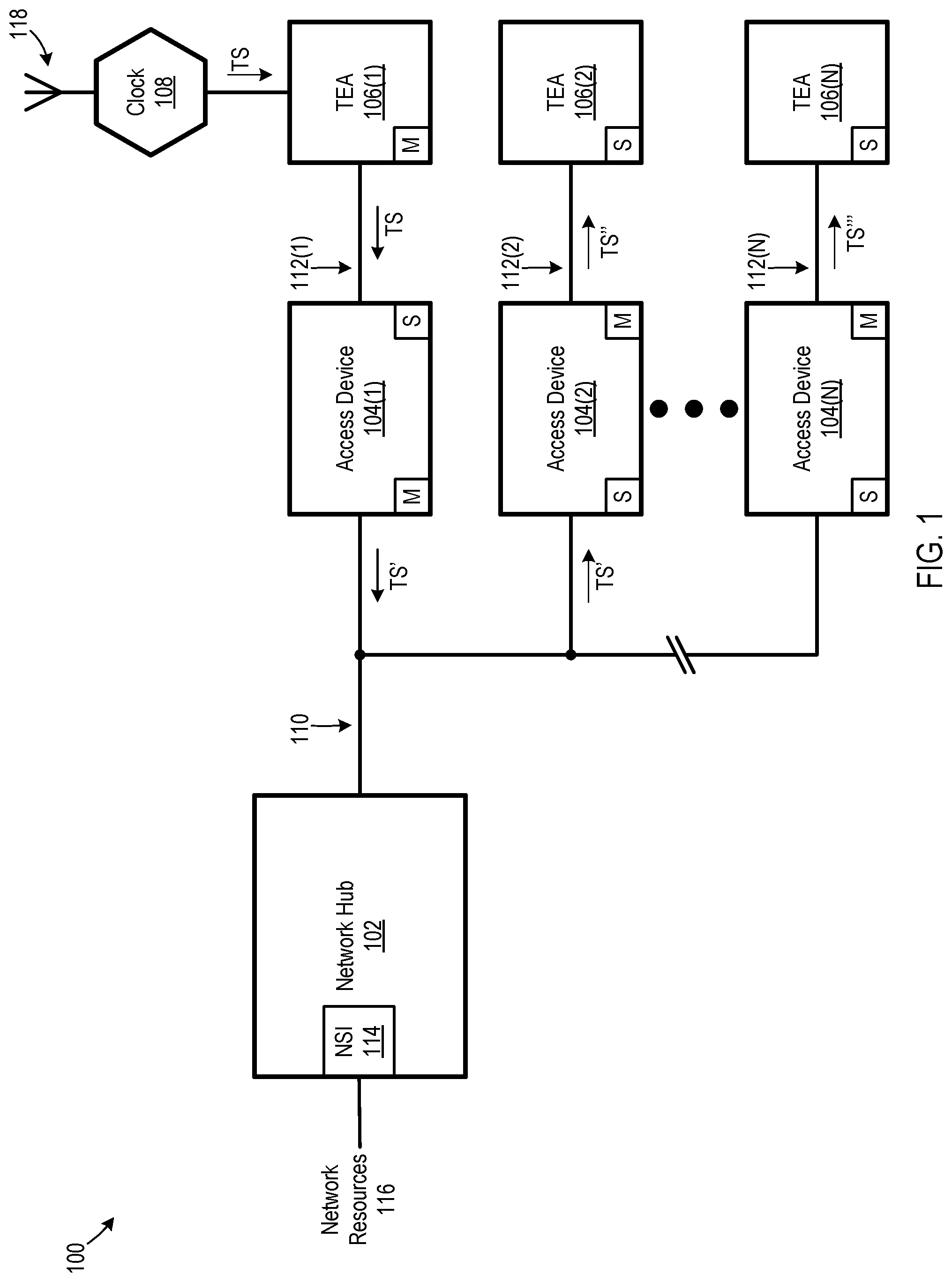 Patent US12101729 Figure 1 – Edge communication networks with edge-located clocks and associated methods