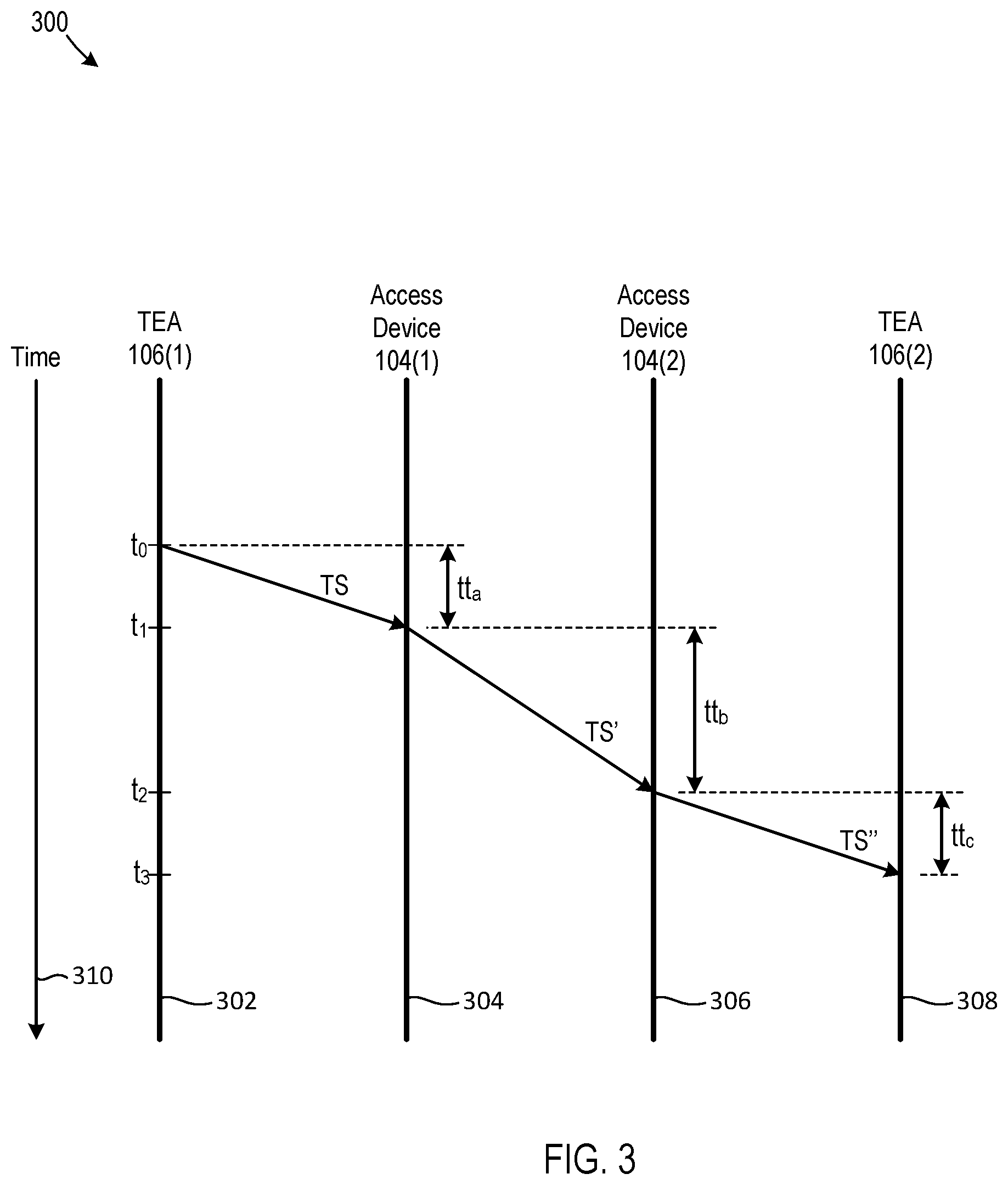 Patent US12101729 Figure 3 – Edge communication networks with edge-located clocks and associated methods
