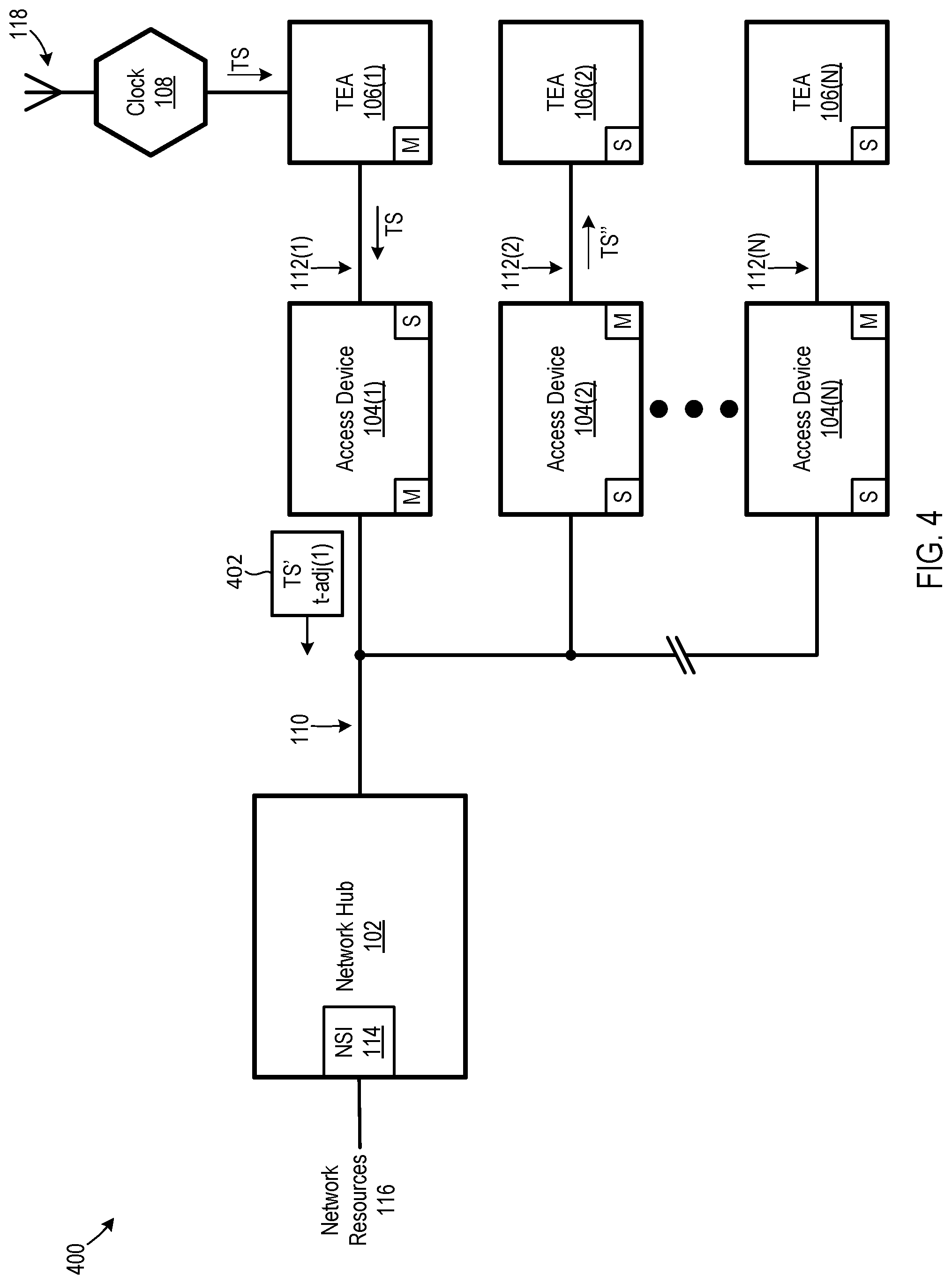 Patent US12101729 Figure 4 – Edge communication networks with edge-located clocks and associated methods