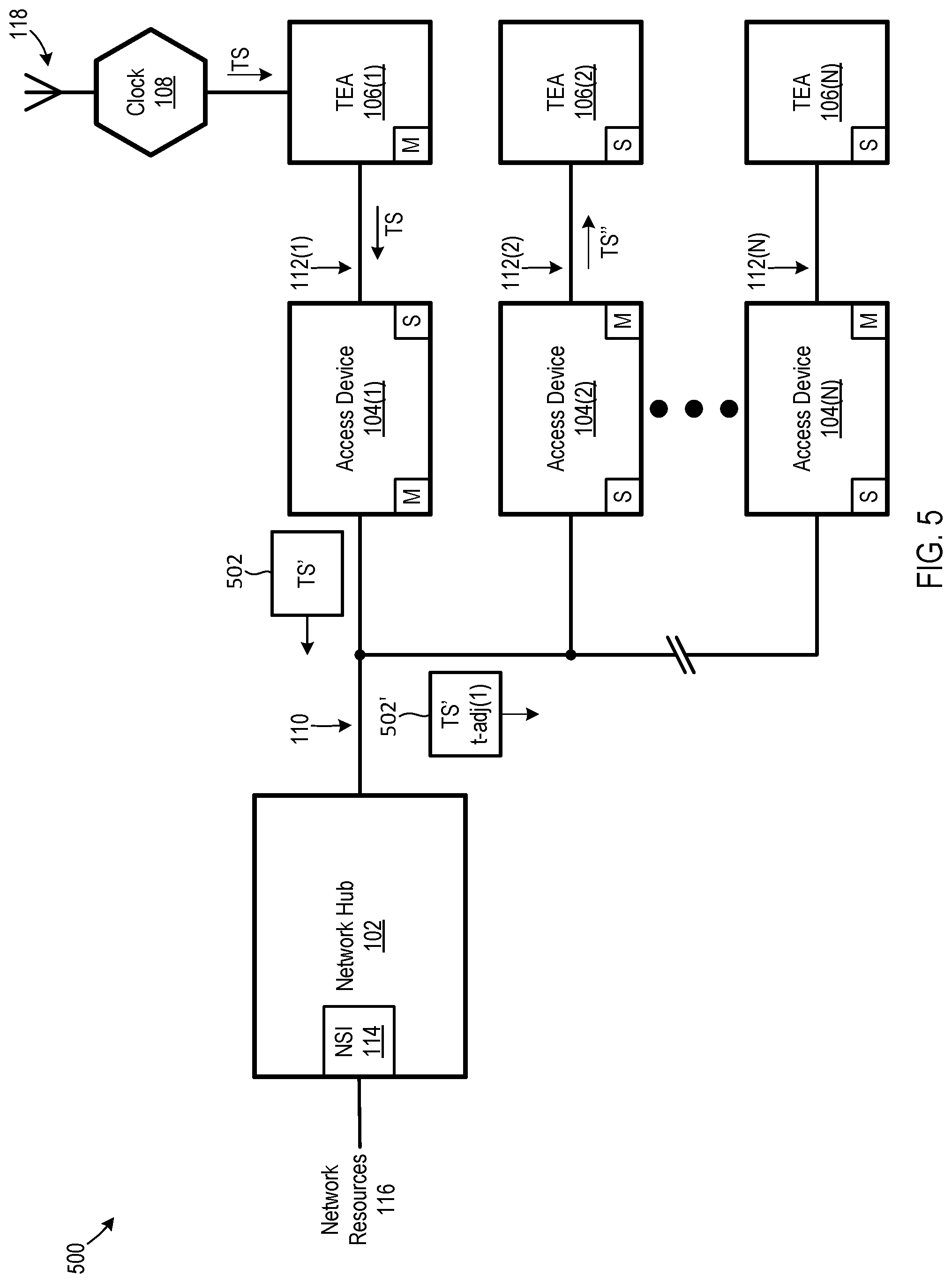 Patent US12101729 Figure 5 – Edge communication networks with edge-located clocks and associated methods