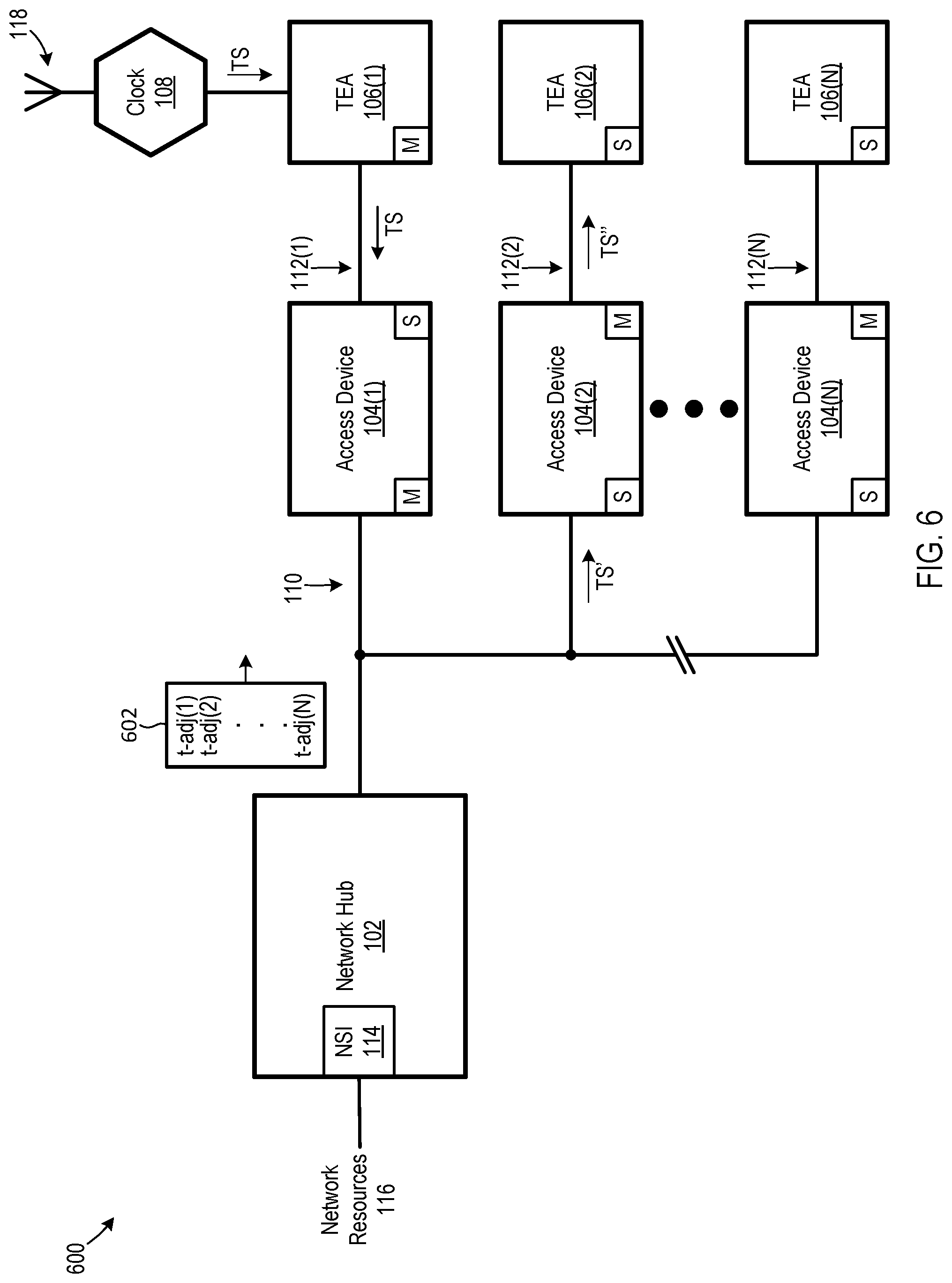 Patent US12101729 Figure 6 – Edge communication networks with edge-located clocks and associated methods