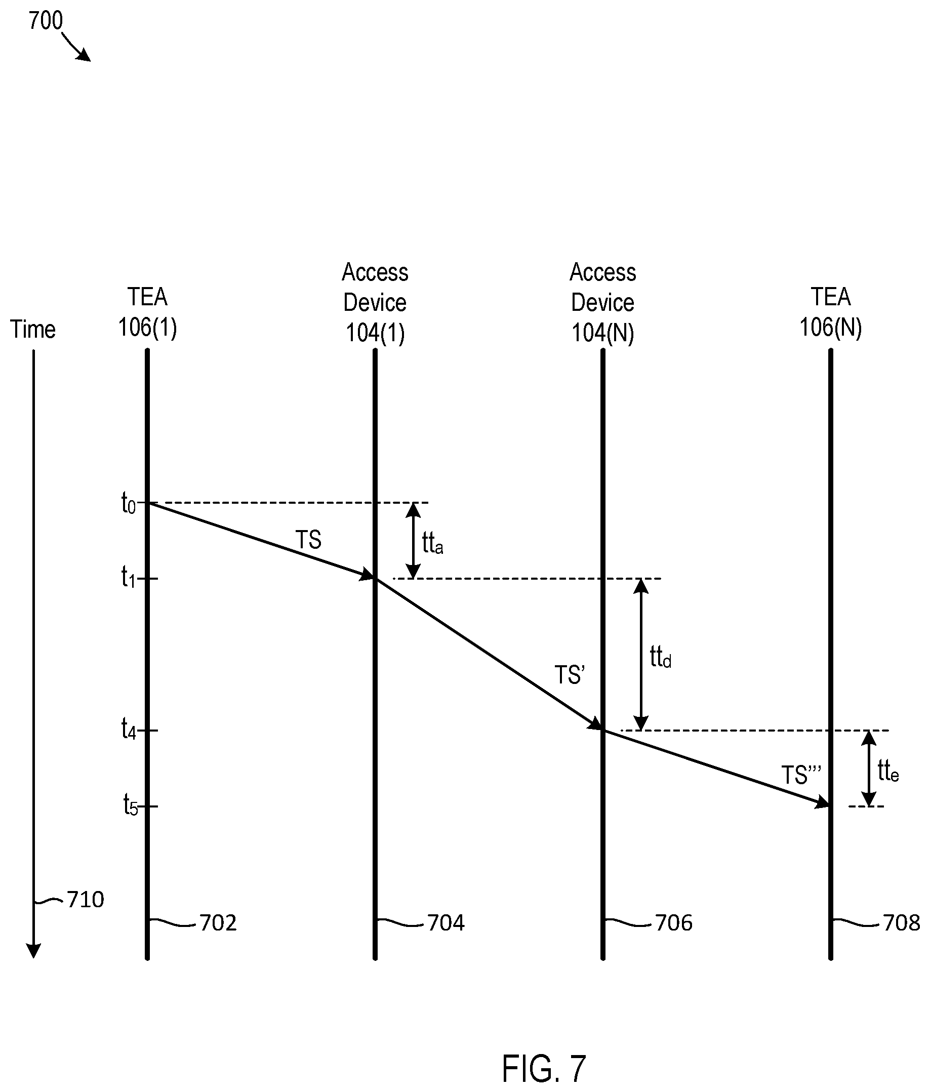 Patent US12101729 Figure 7 – Edge communication networks with edge-located clocks and associated methods