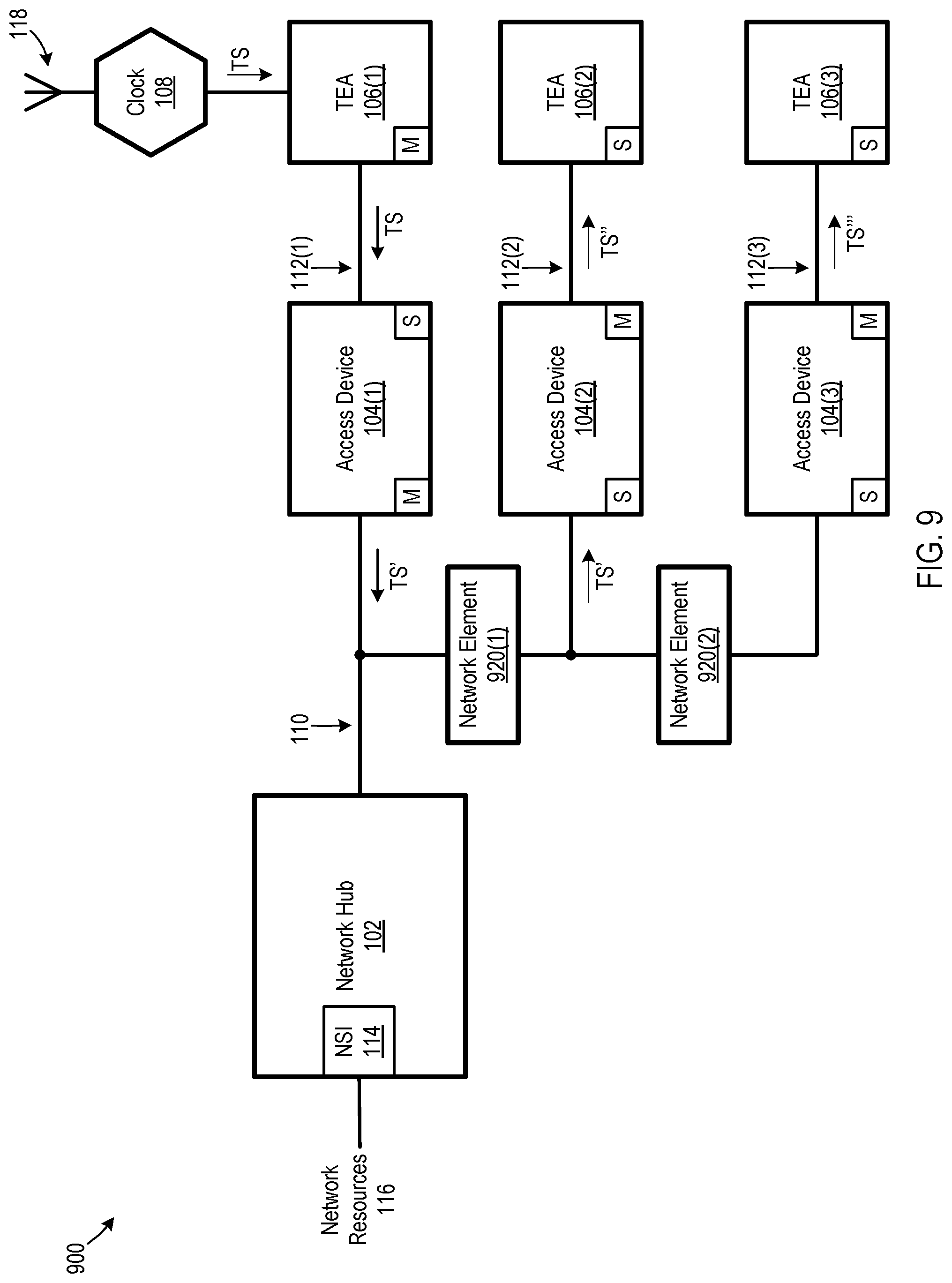Patent US12101729 Figure 9 – Edge communication networks with edge-located clocks and associated methods