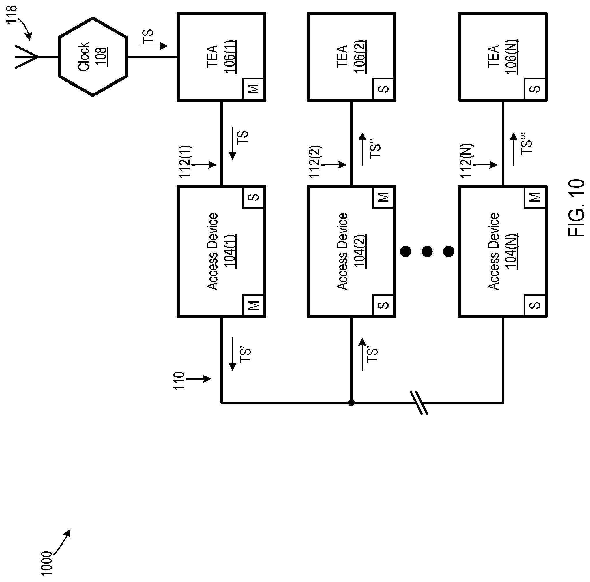 Patent US12101729 Figure 10 – Edge communication networks with edge-located clocks and associated methods