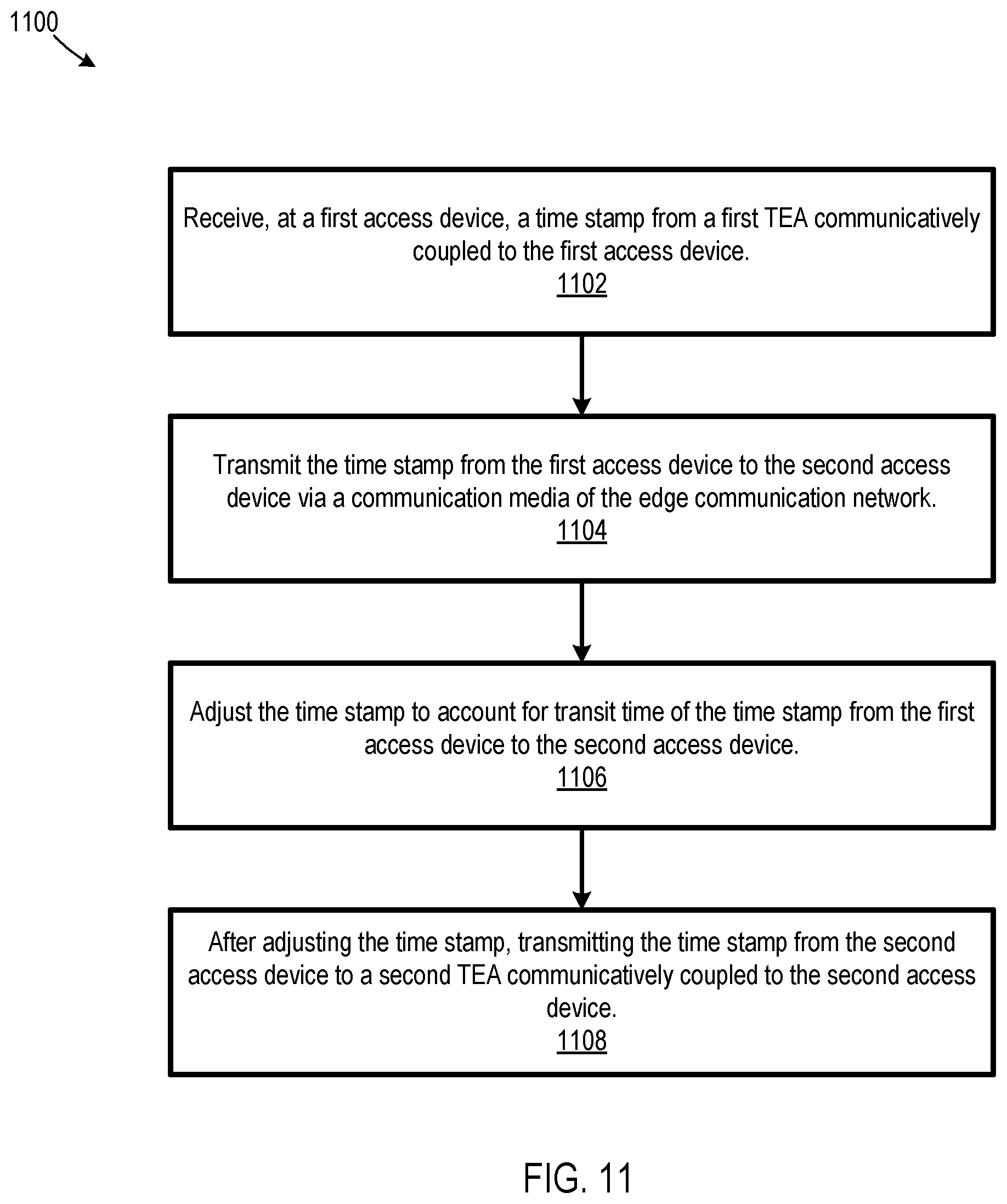 Patent US12101729 Figure 11 – Edge communication networks with edge-located clocks and associated methods
