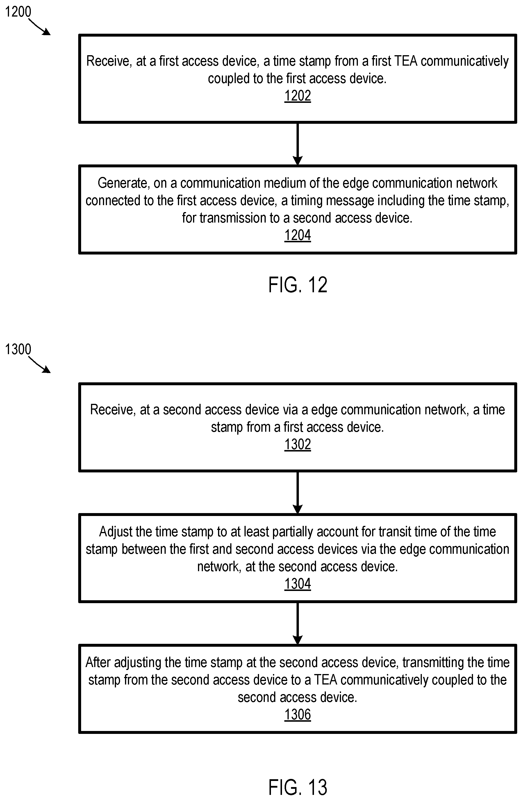 Patent US12101729 Figure 12 – Edge communication networks with edge-located clocks and associated methods