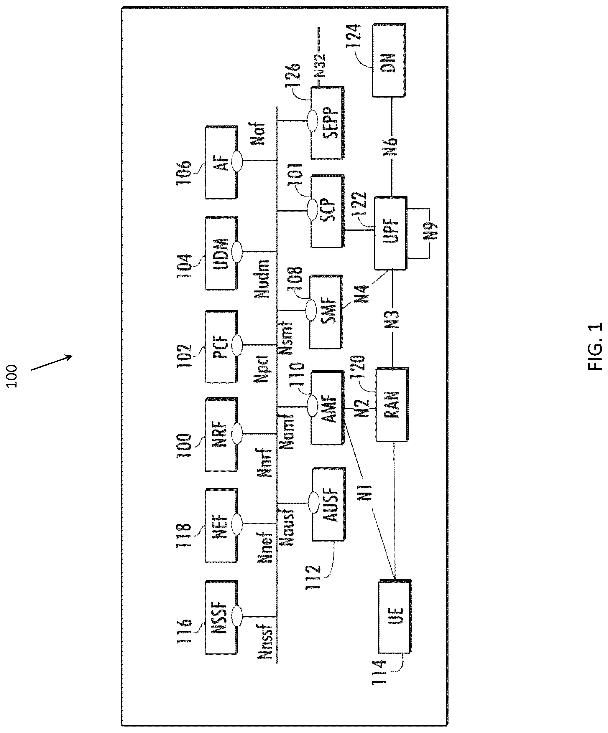 Patent US12101730 Figure 1 – Methods, systems, and computer readable media for discovering network function service producers in a hierarchical network