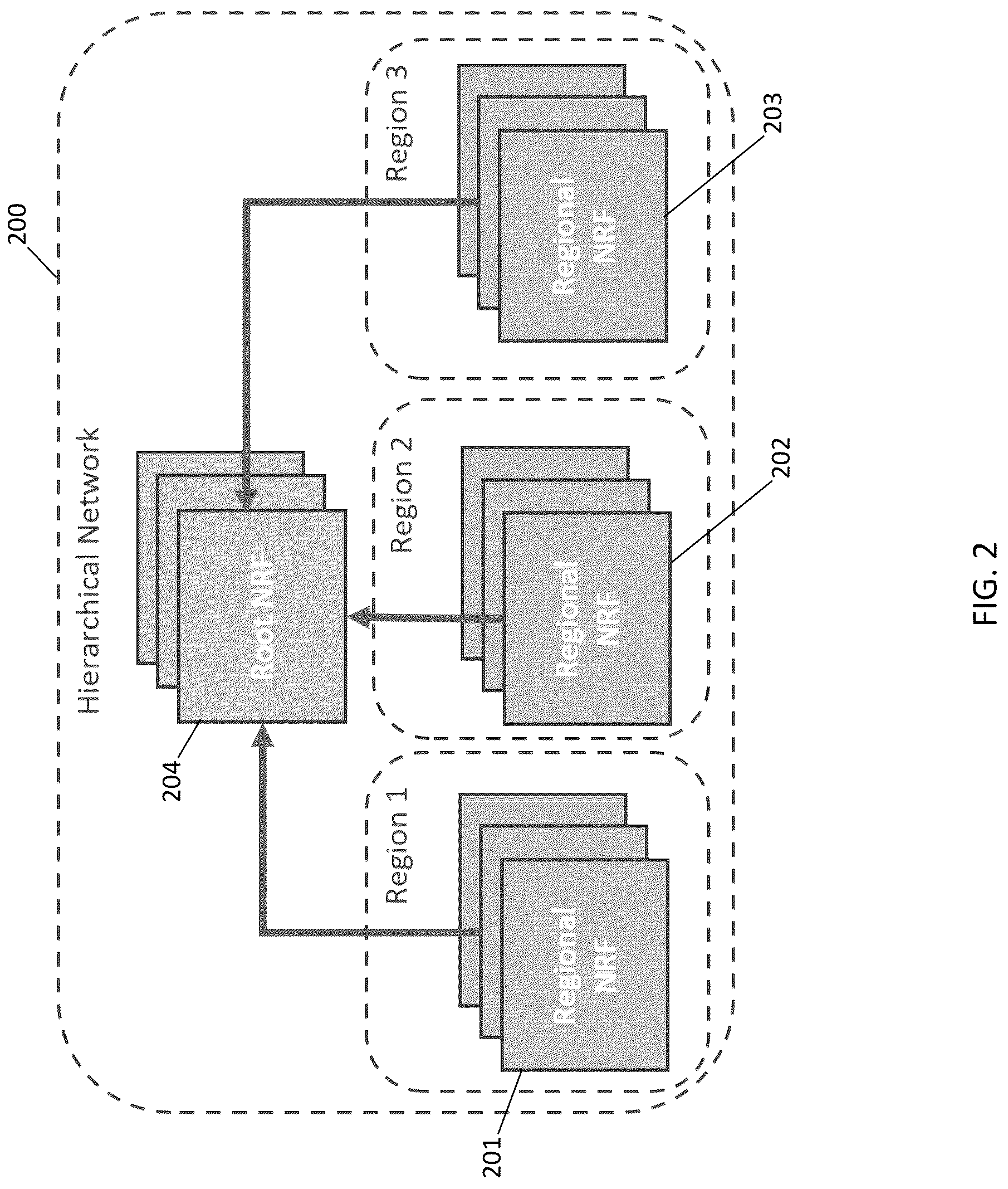 Patent US12101730 Figure 2 – Methods, systems, and computer readable media for discovering network function service producers in a hierarchical network