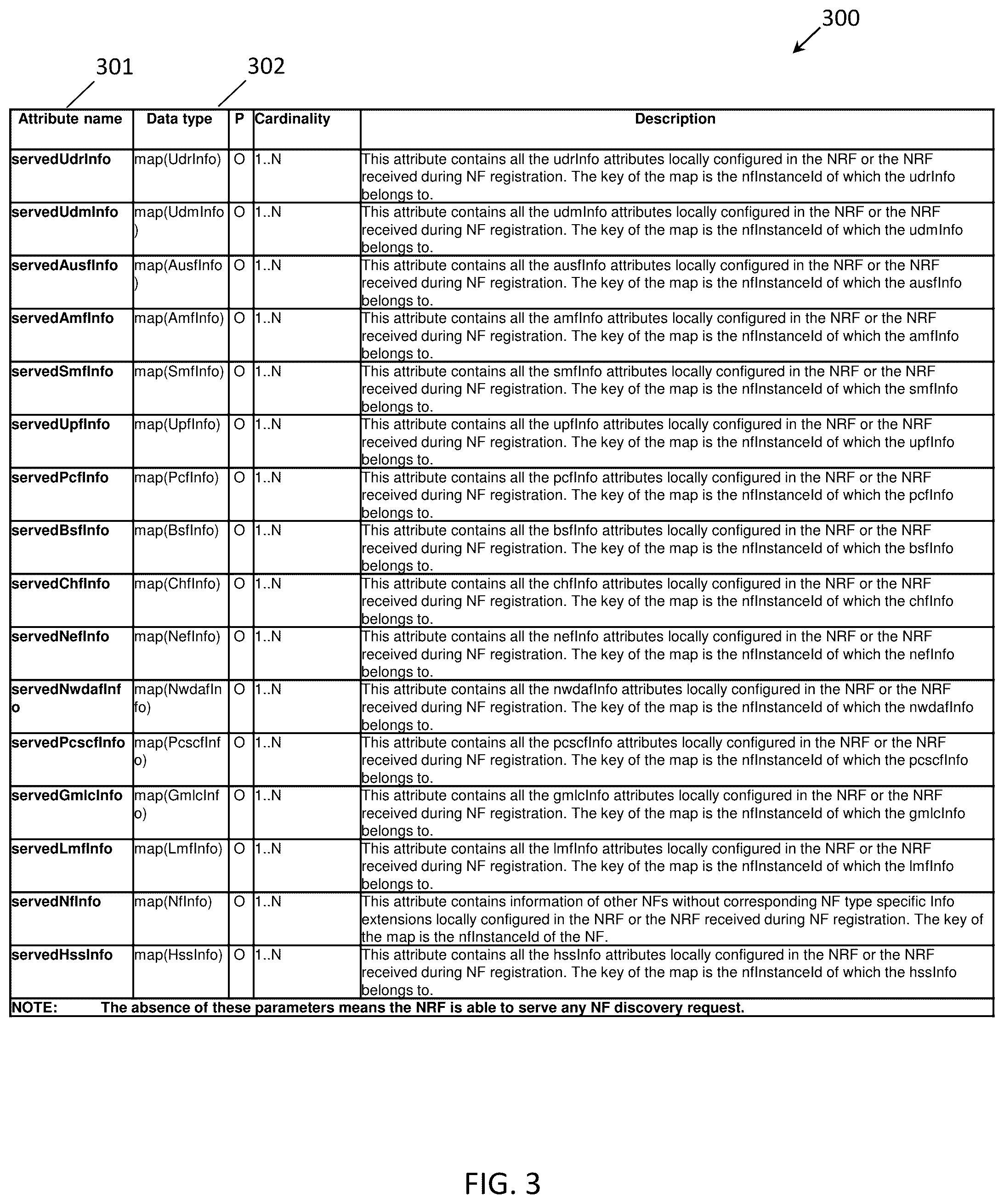 Patent US12101730 Figure 3 – Methods, systems, and computer readable media for discovering network function service producers in a hierarchical network