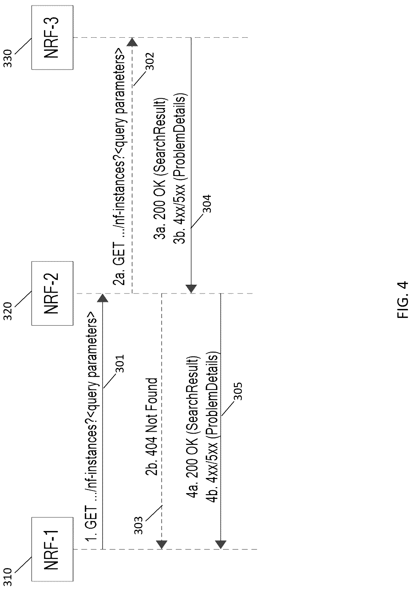 Patent US12101730 Figure 4 – Methods, systems, and computer readable media for discovering network function service producers in a hierarchical network