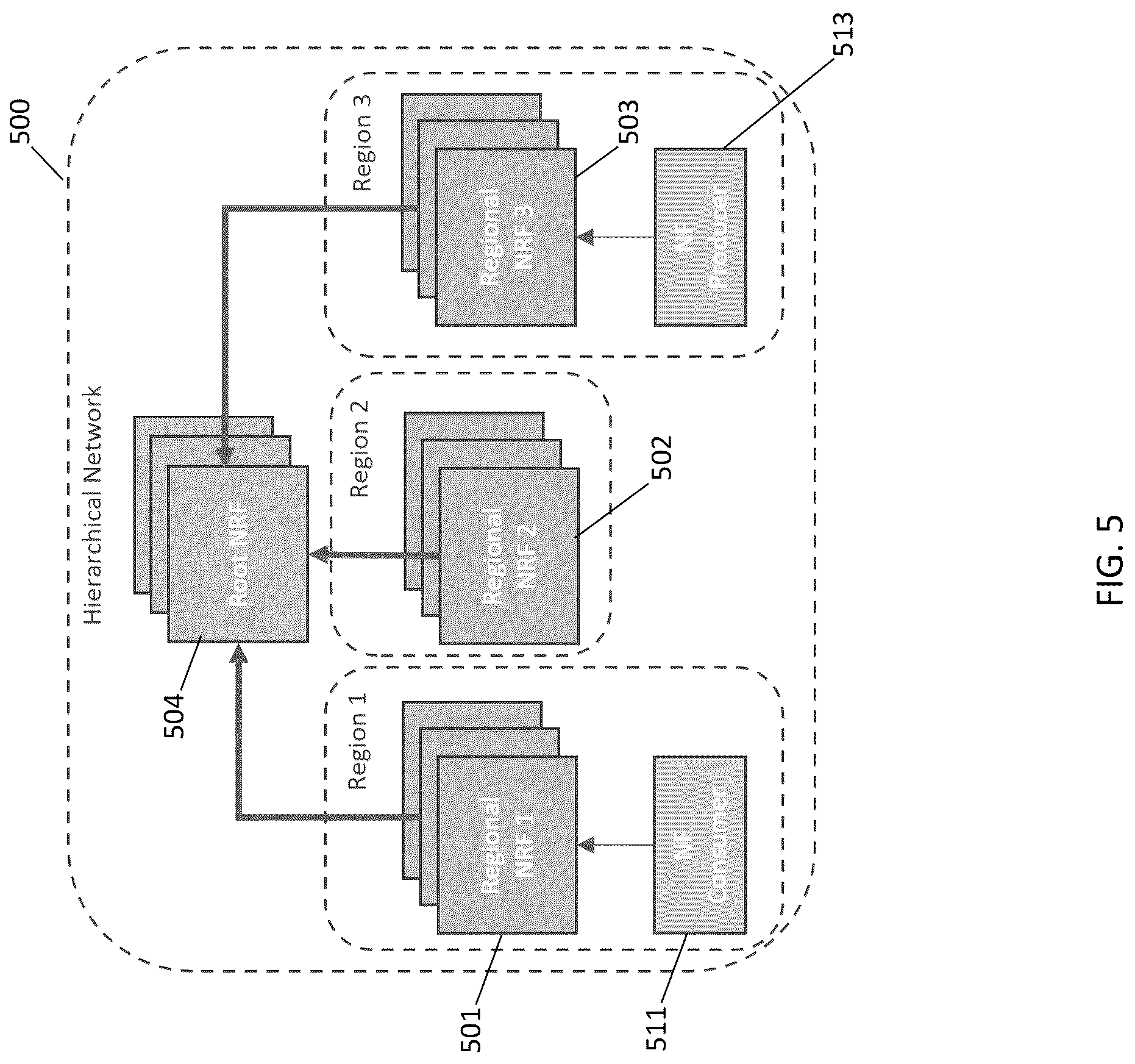 Patent US12101730 Figure 5 – Methods, systems, and computer readable media for discovering network function service producers in a hierarchical network