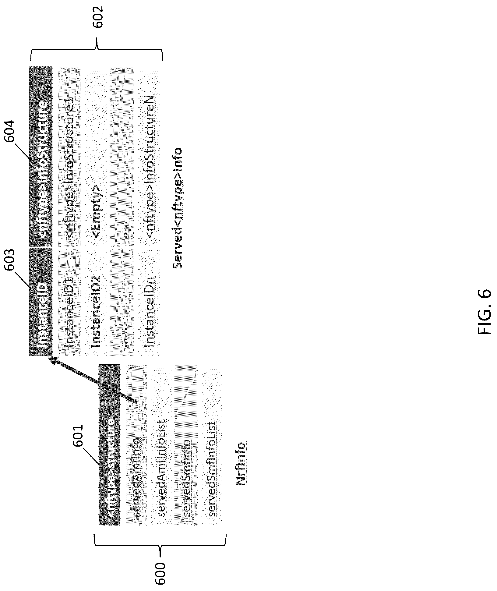 Patent US12101730 Figure 6 – Methods, systems, and computer readable media for discovering network function service producers in a hierarchical network