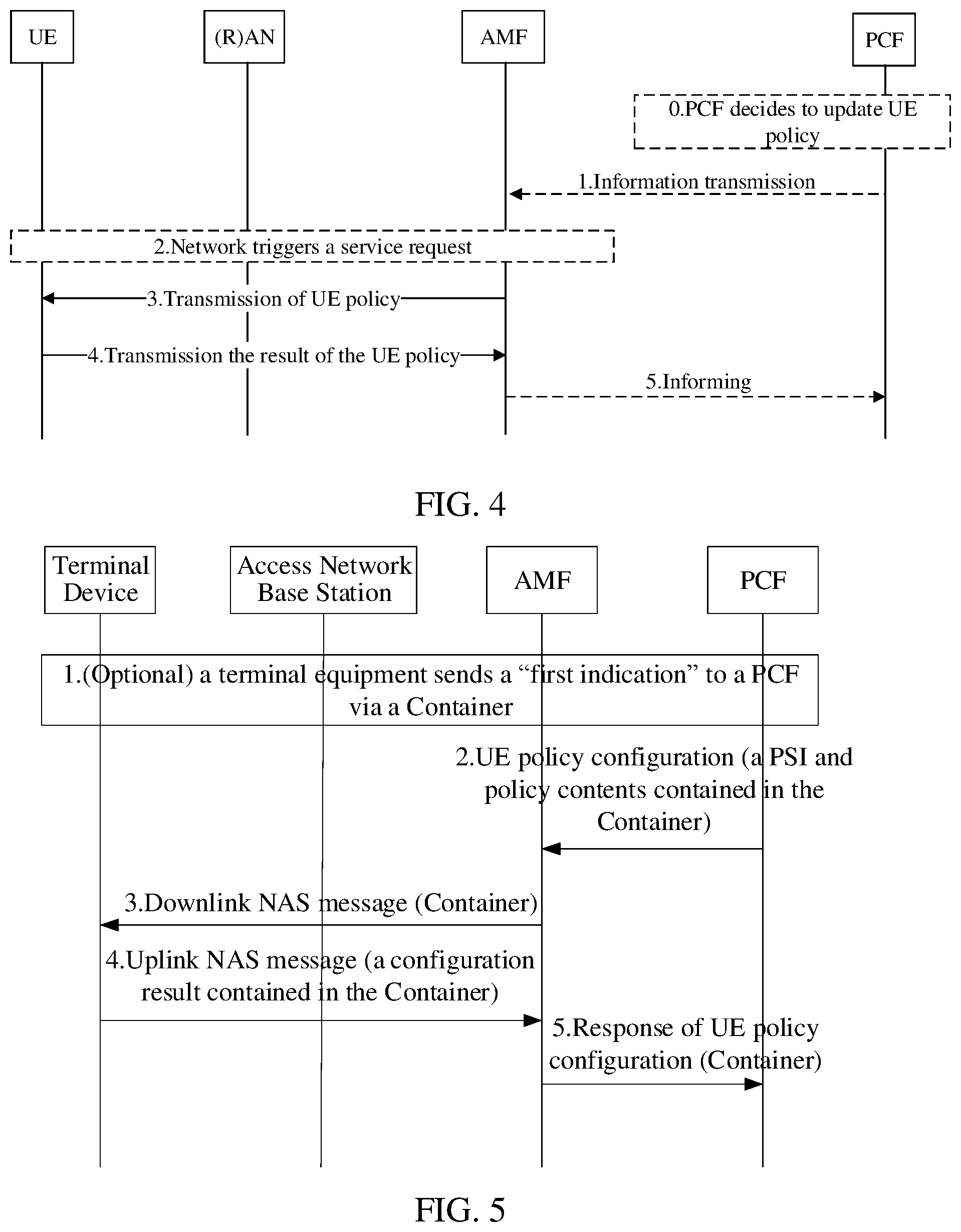 Patent US12101732 Figure 2 – Method for configuring user equipment policy, network device and terminal device thereof