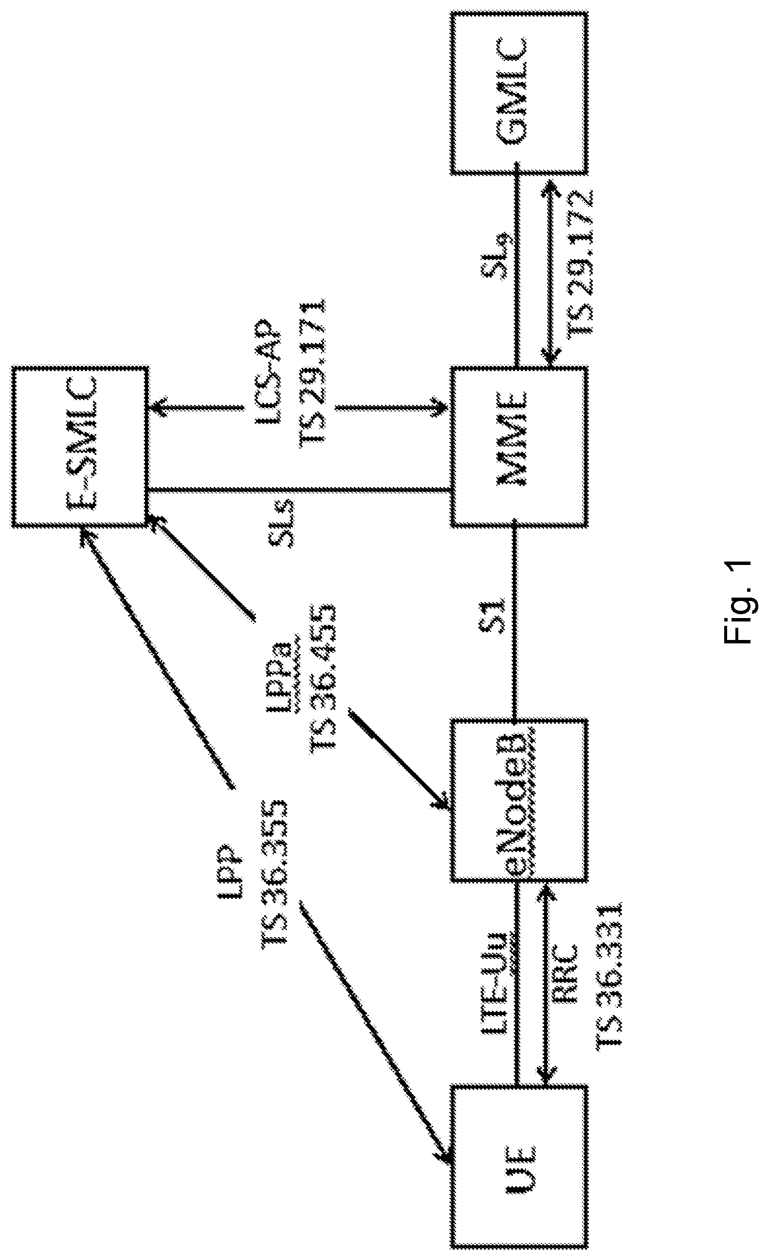Patent US12101733 Figure 1 – User equipment, a radio network node, a location server, and methods therein for obtaining and providing positioning assistance data