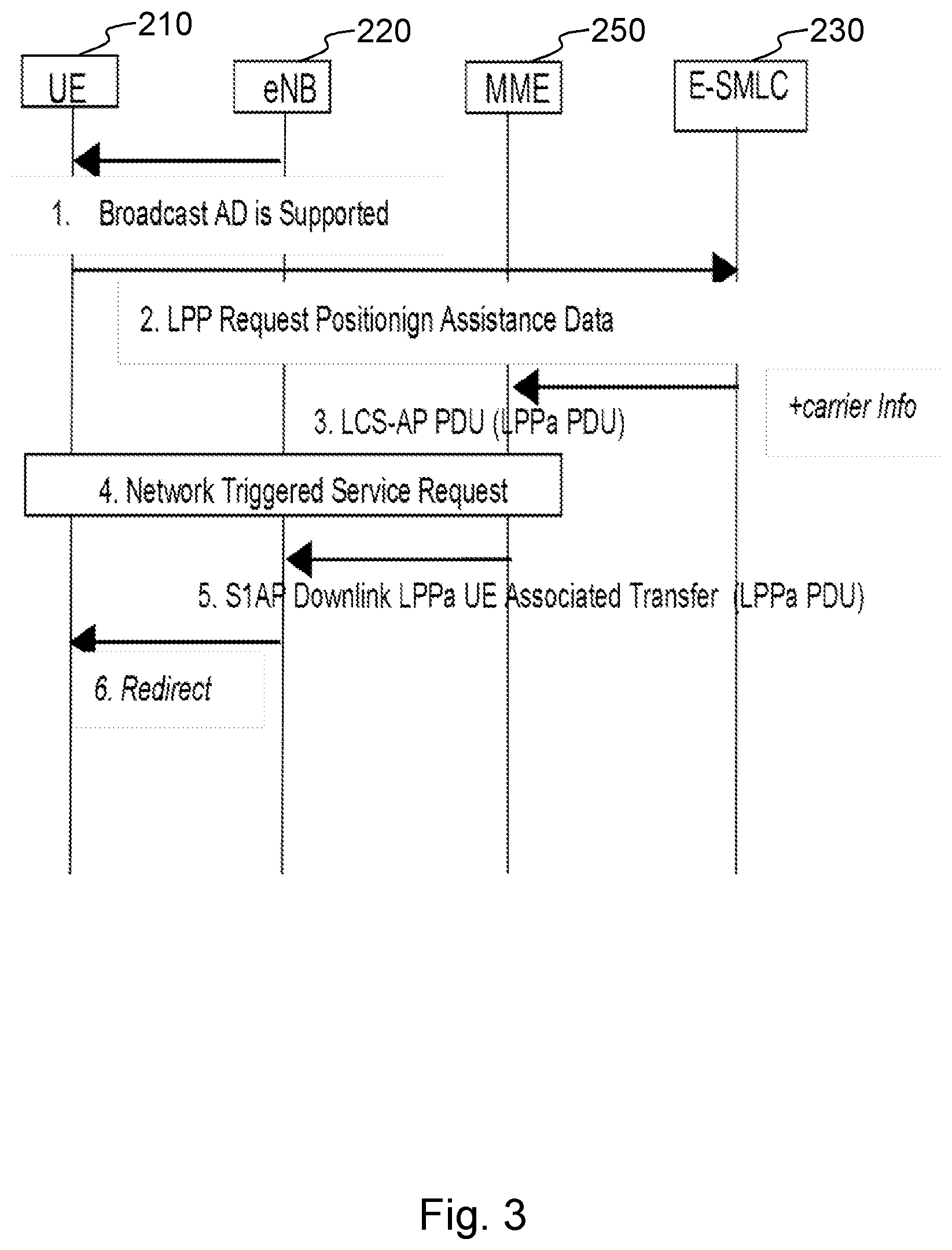 Patent US12101733 Figure 3 – User equipment, a radio network node, a location server, and methods therein for obtaining and providing positioning assistance data