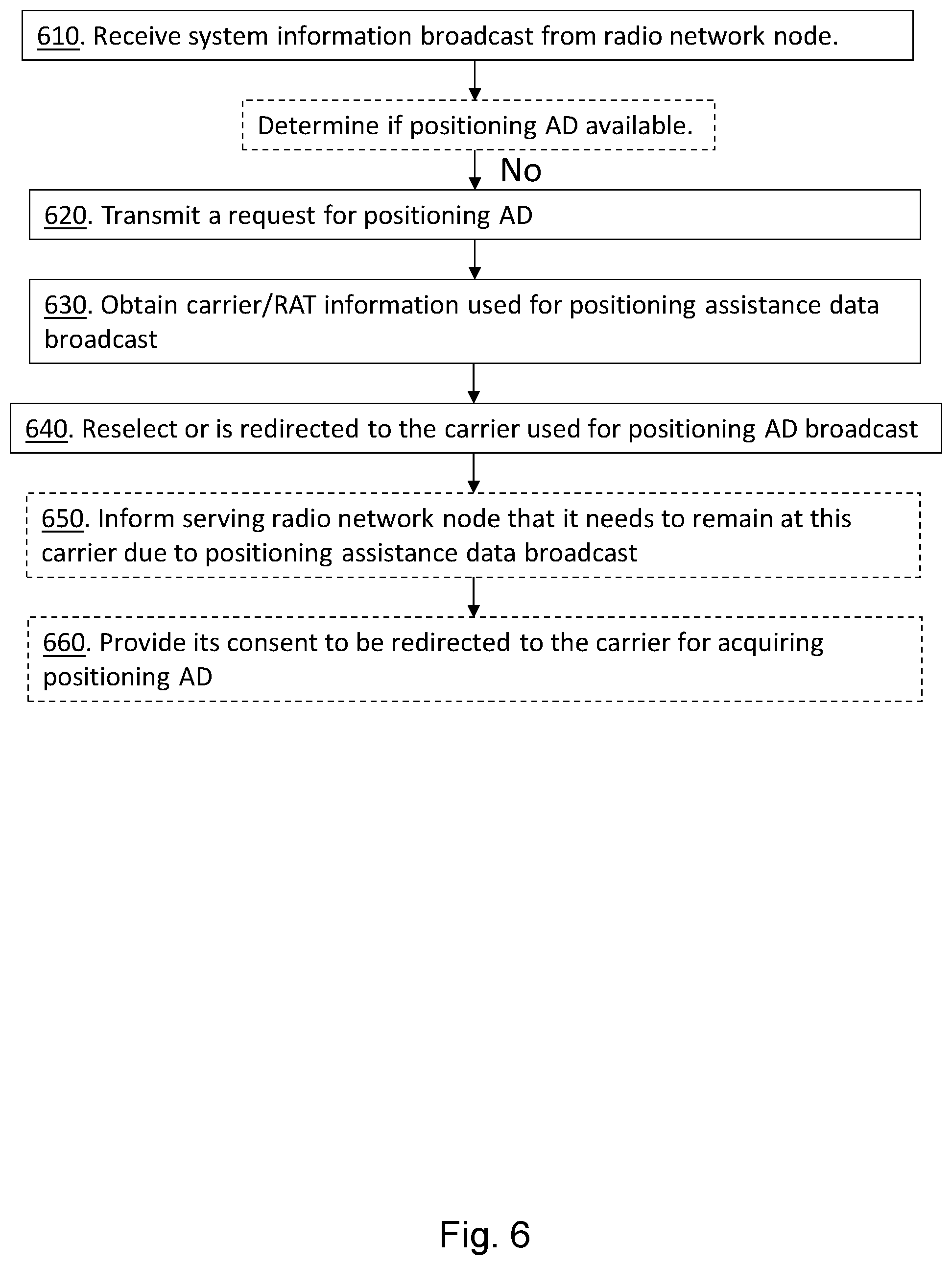 Patent US12101733 Figure 6 – User equipment, a radio network node, a location server, and methods therein for obtaining and providing positioning assistance data