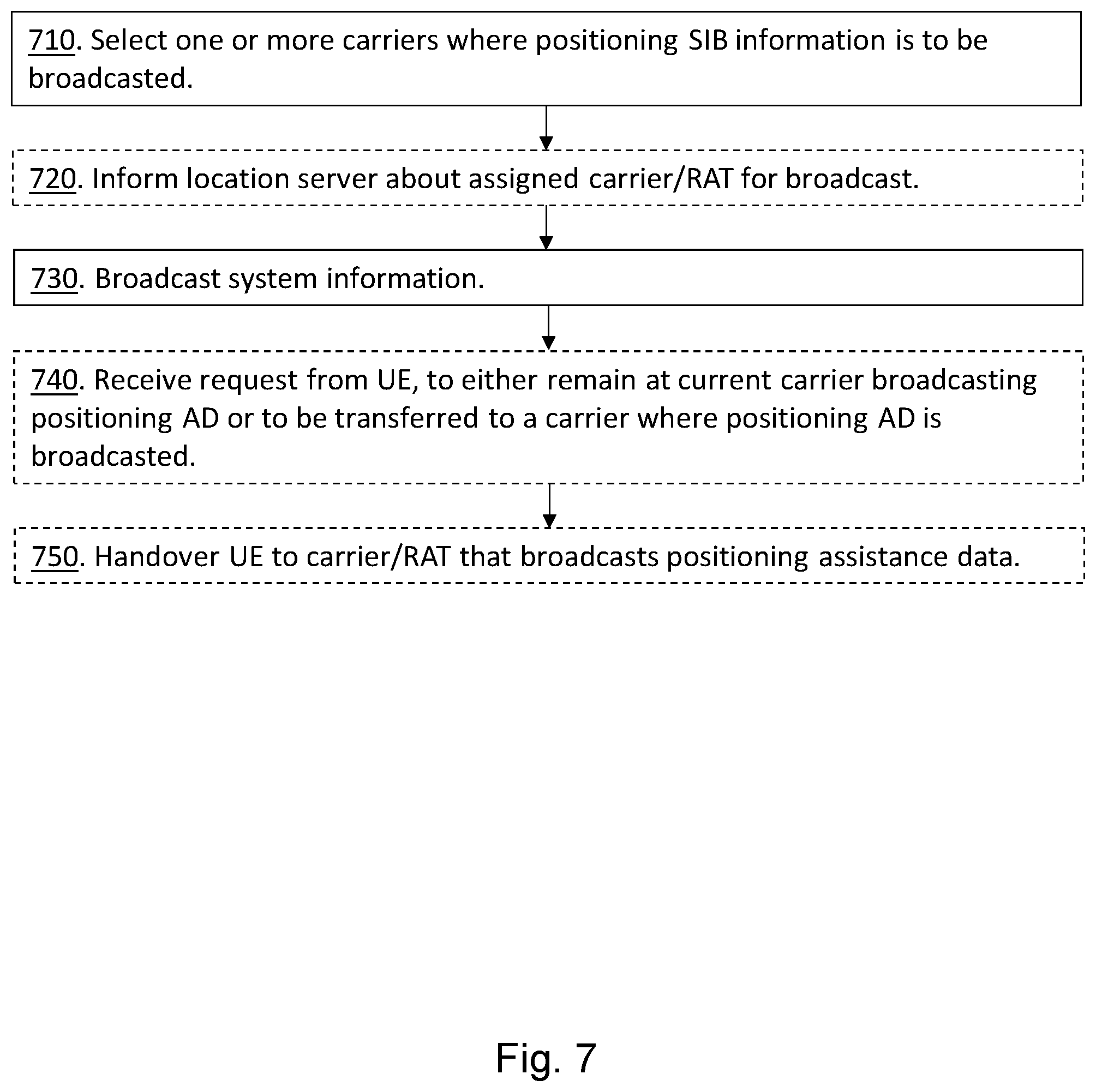 Patent US12101733 Figure 7 – User equipment, a radio network node, a location server, and methods therein for obtaining and providing positioning assistance data