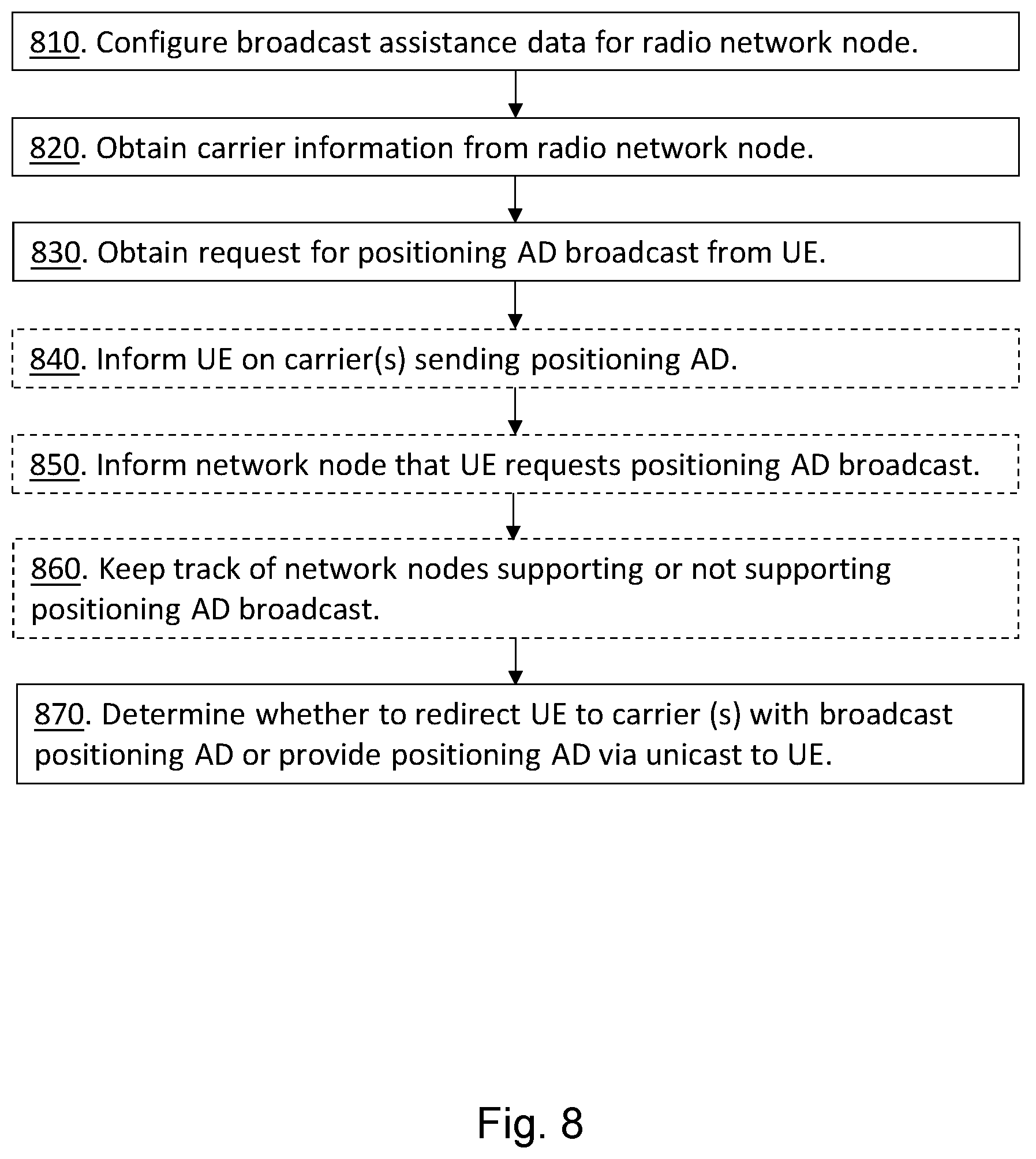 Patent US12101733 Figure 8 – User equipment, a radio network node, a location server, and methods therein for obtaining and providing positioning assistance data