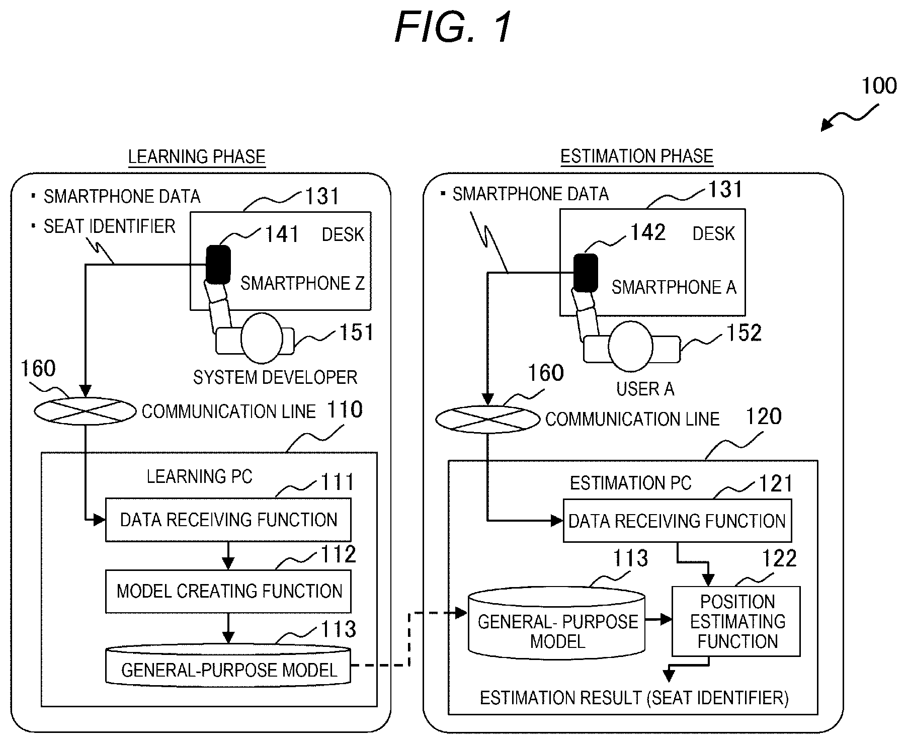 Patent US12101736 Figure 1 – Position estimation system and position estimation method
