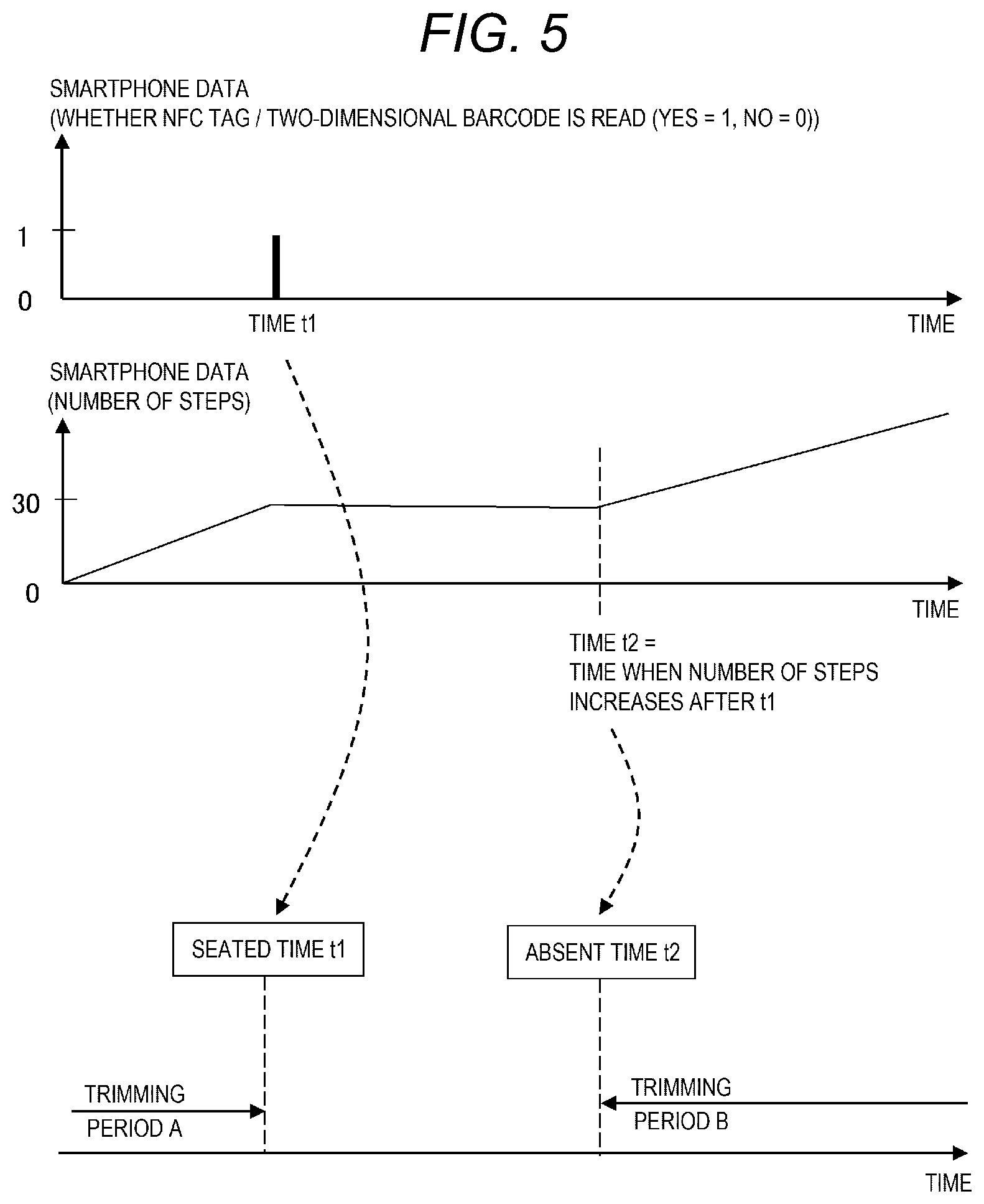 Patent US12101736 Figure 5 – Position estimation system and position estimation method