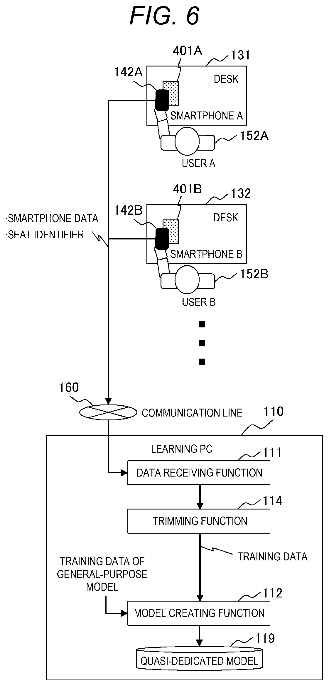 Patent US12101736 Figure 6 – Position estimation system and position estimation method