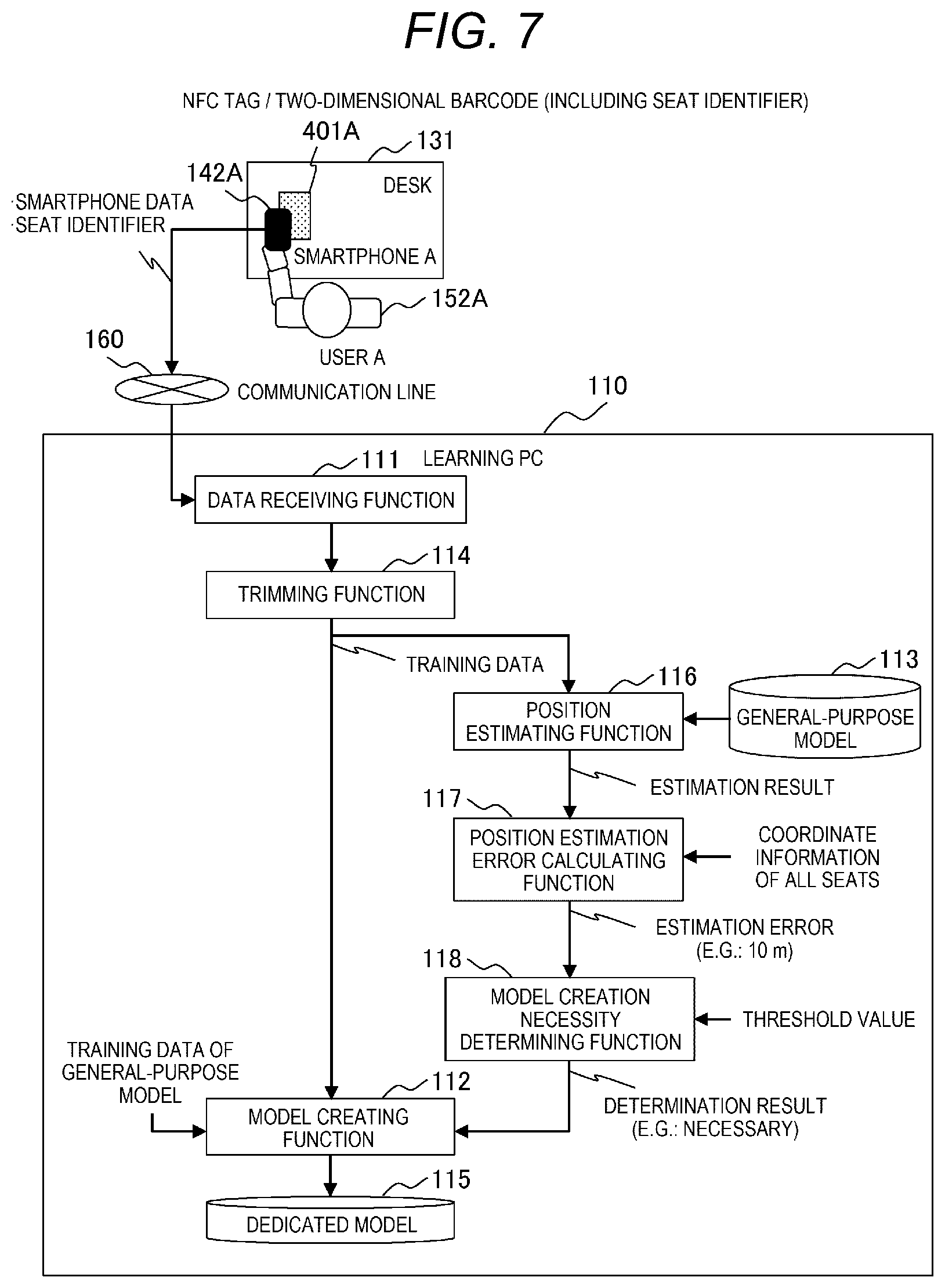 Patent US12101736 Figure 7 – Position estimation system and position estimation method