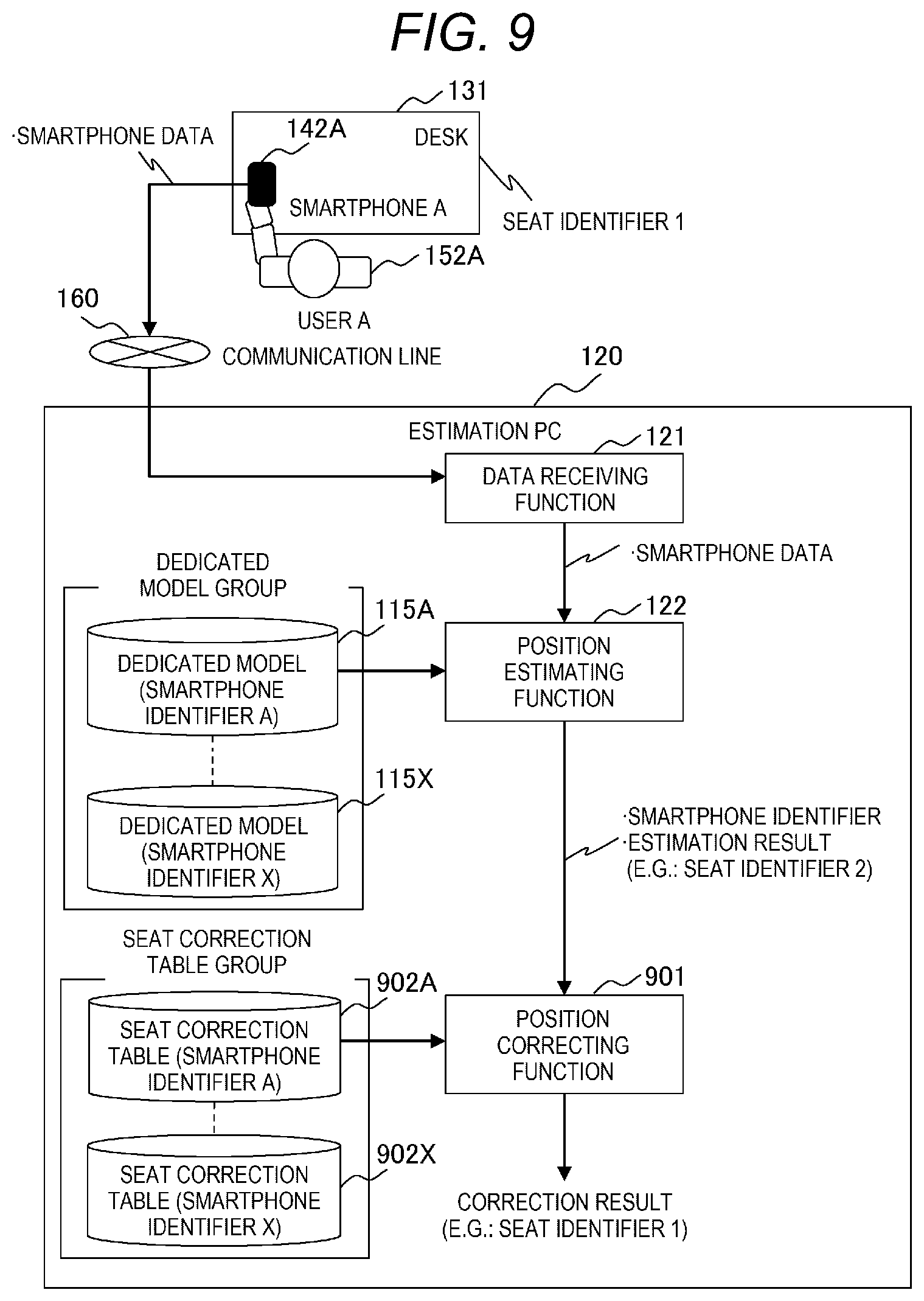 Patent US12101736 Figure 9 – Position estimation system and position estimation method