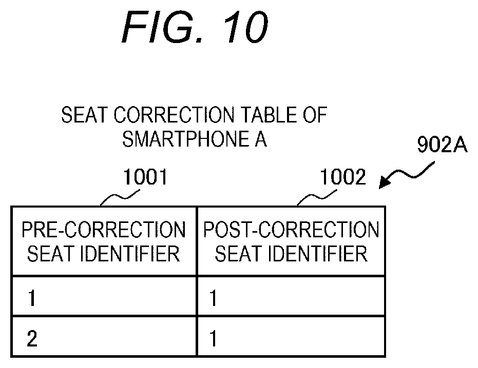Patent US12101736 Figure 10 – Position estimation system and position estimation method