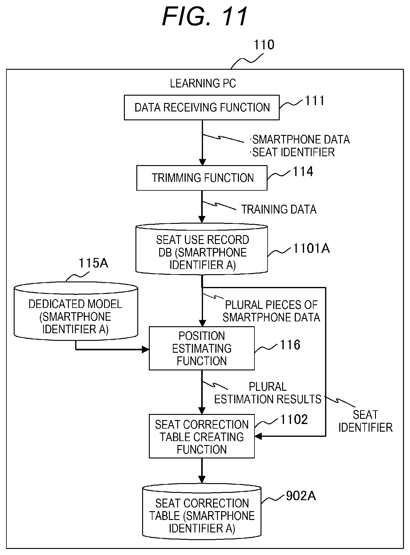 Patent US12101736 Figure 11 – Position estimation system and position estimation method
