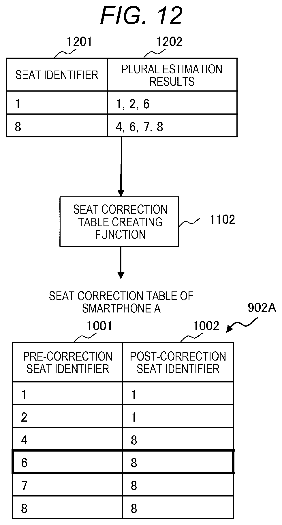 Patent US12101736 Figure 12 – Position estimation system and position estimation method