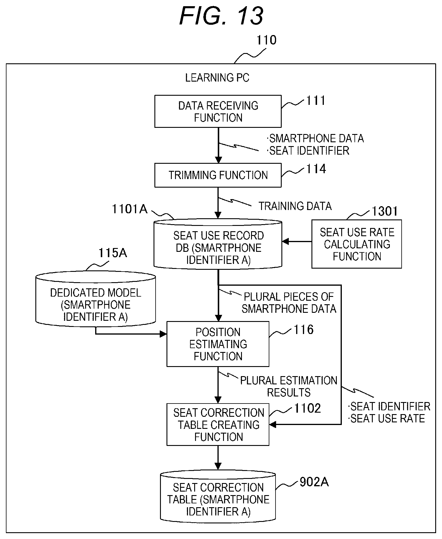 Patent US12101736 Figure 13 – Position estimation system and position estimation method